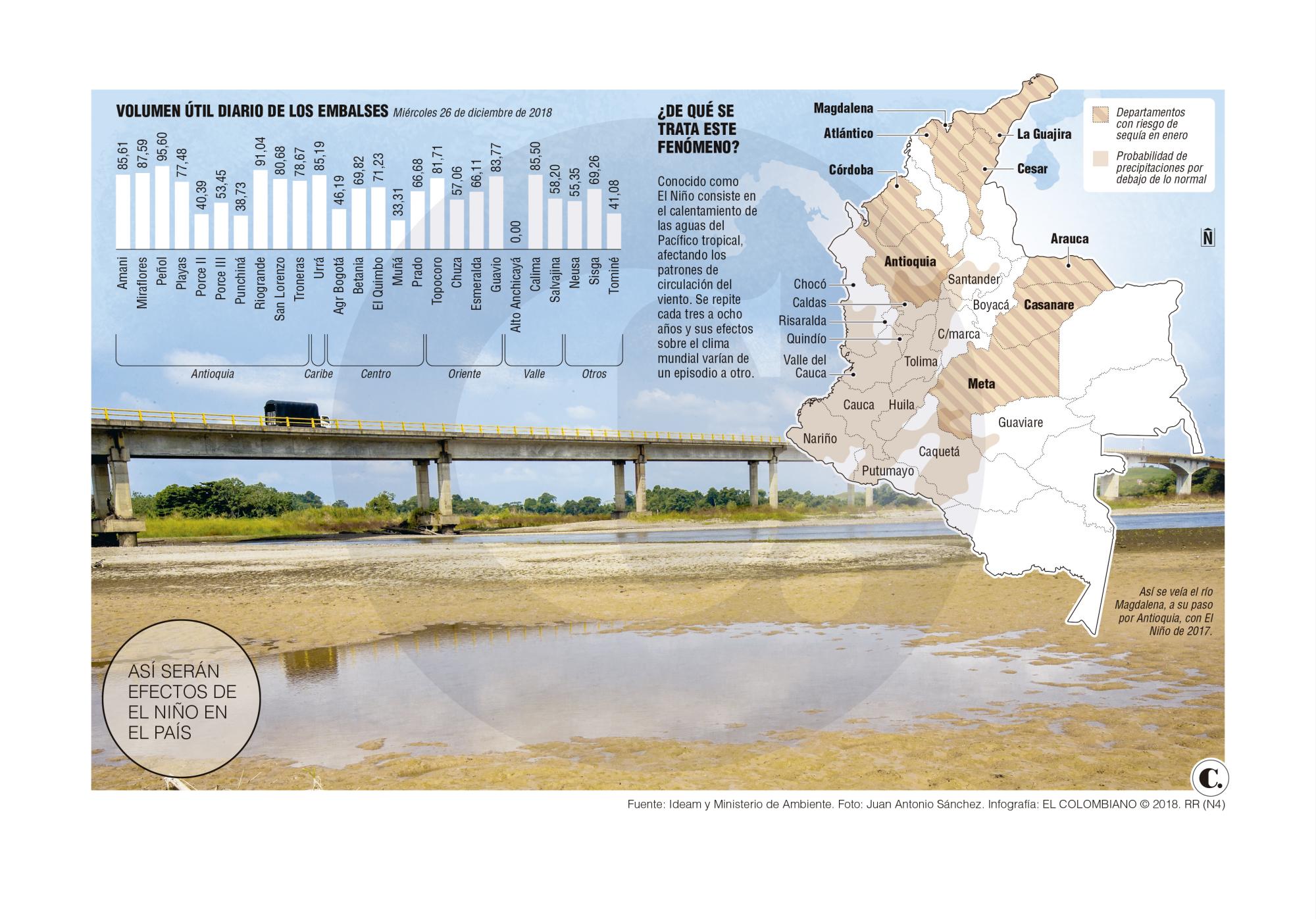 InfogrÃ¡fico