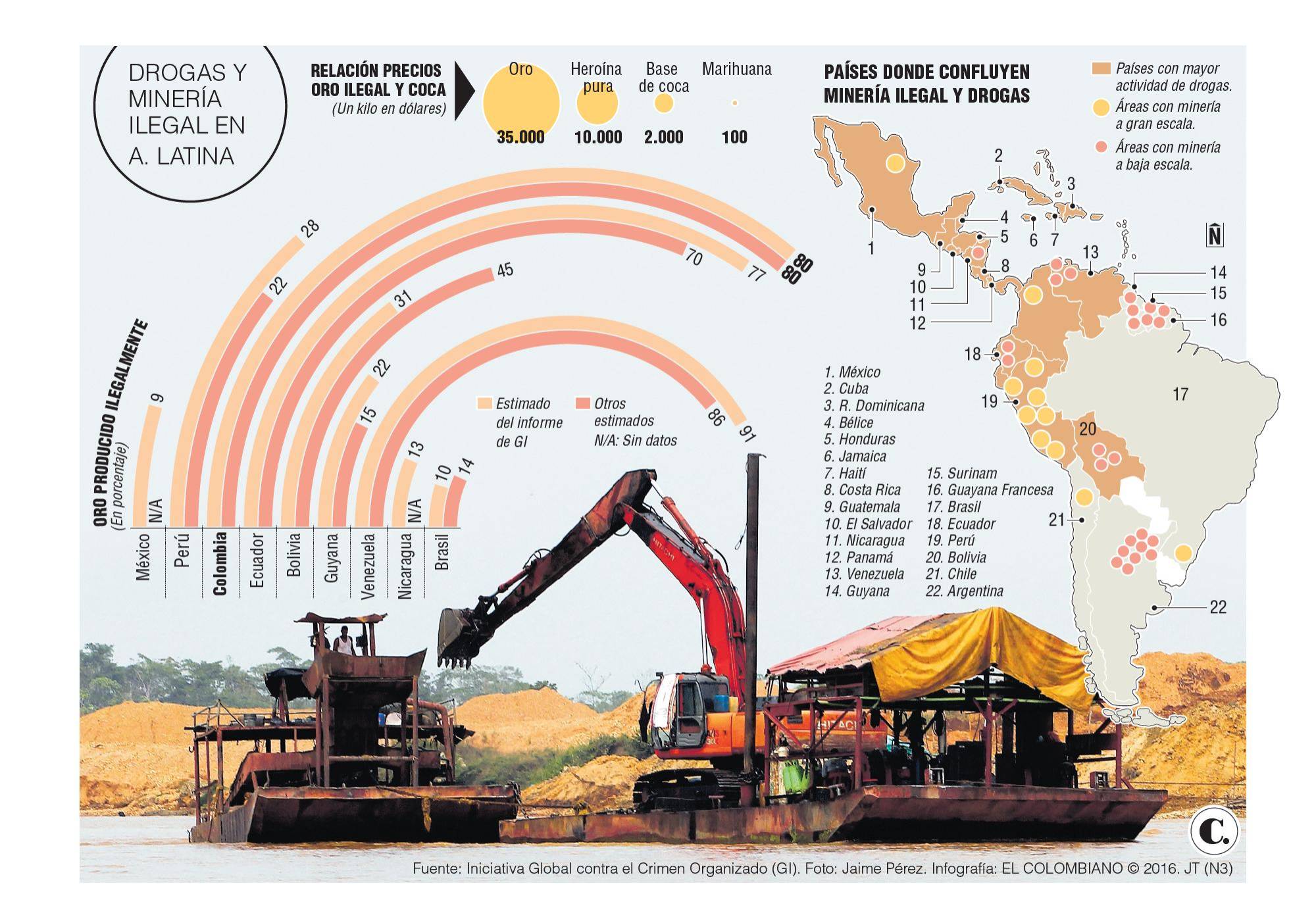 InfogrÃ¡fico
