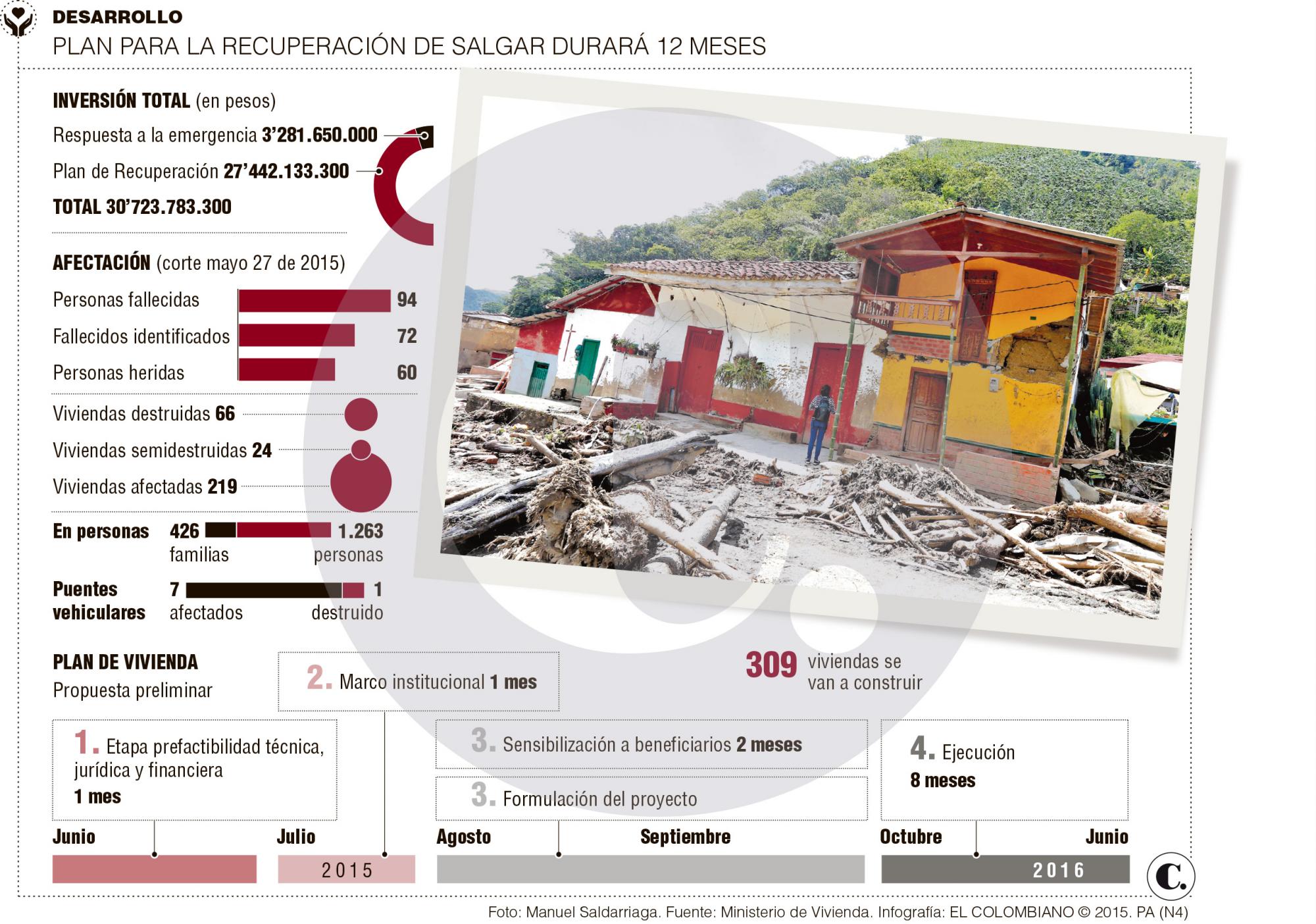 InfogrÃ¡fico