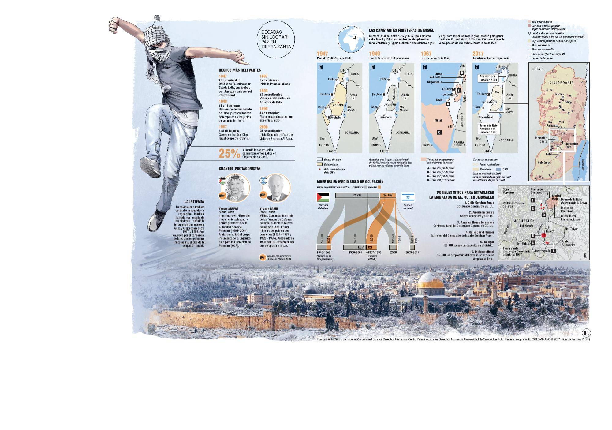 InfogrÃ¡fico