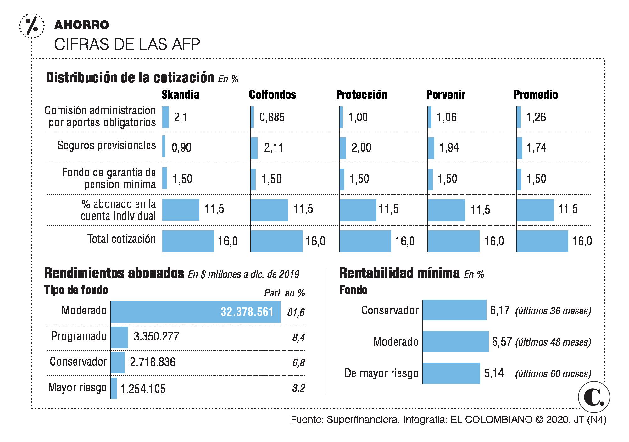 El recorrido que hace su aporte para pensión