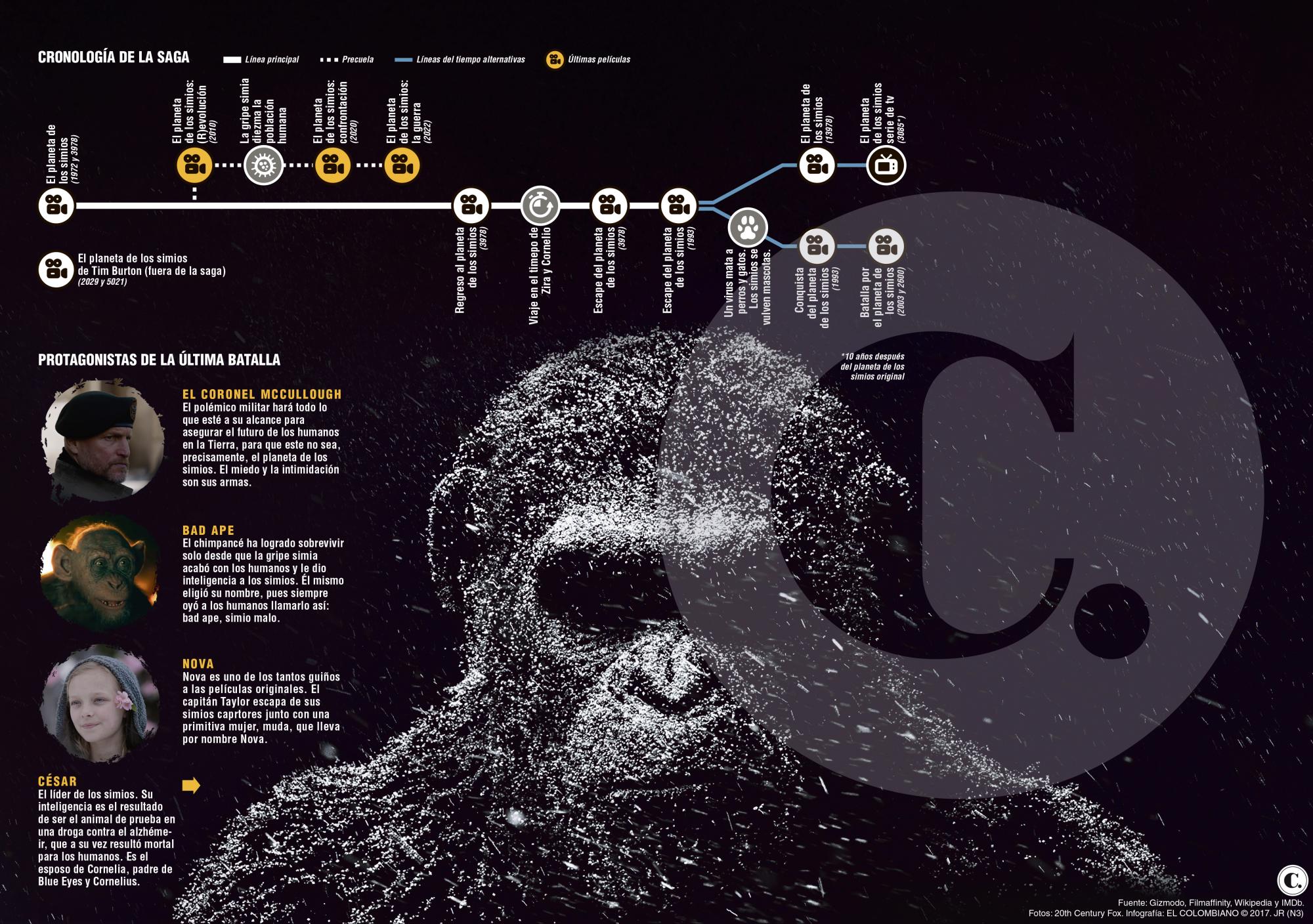 InfogrÃ¡fico