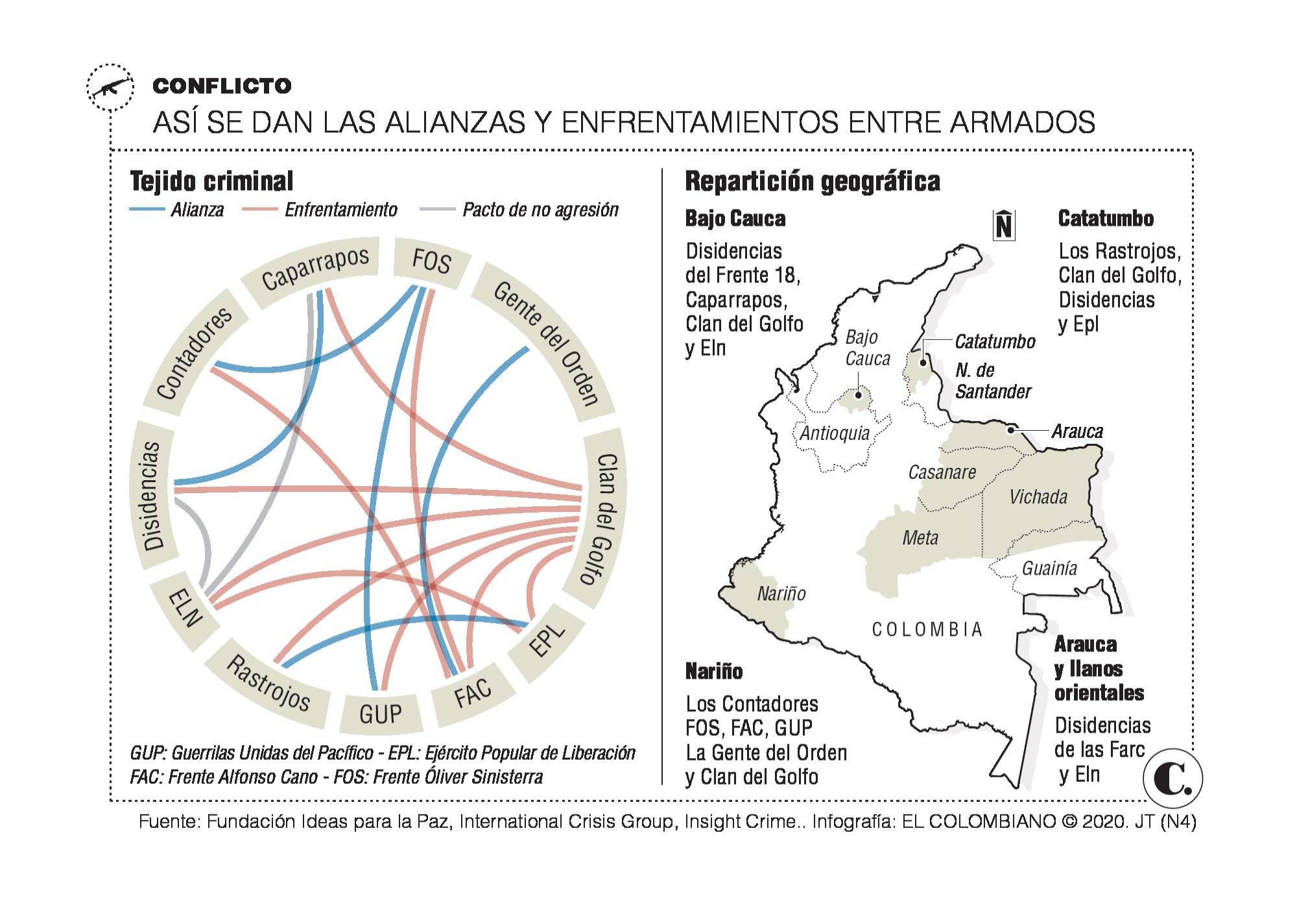 InfogrÃ¡fico