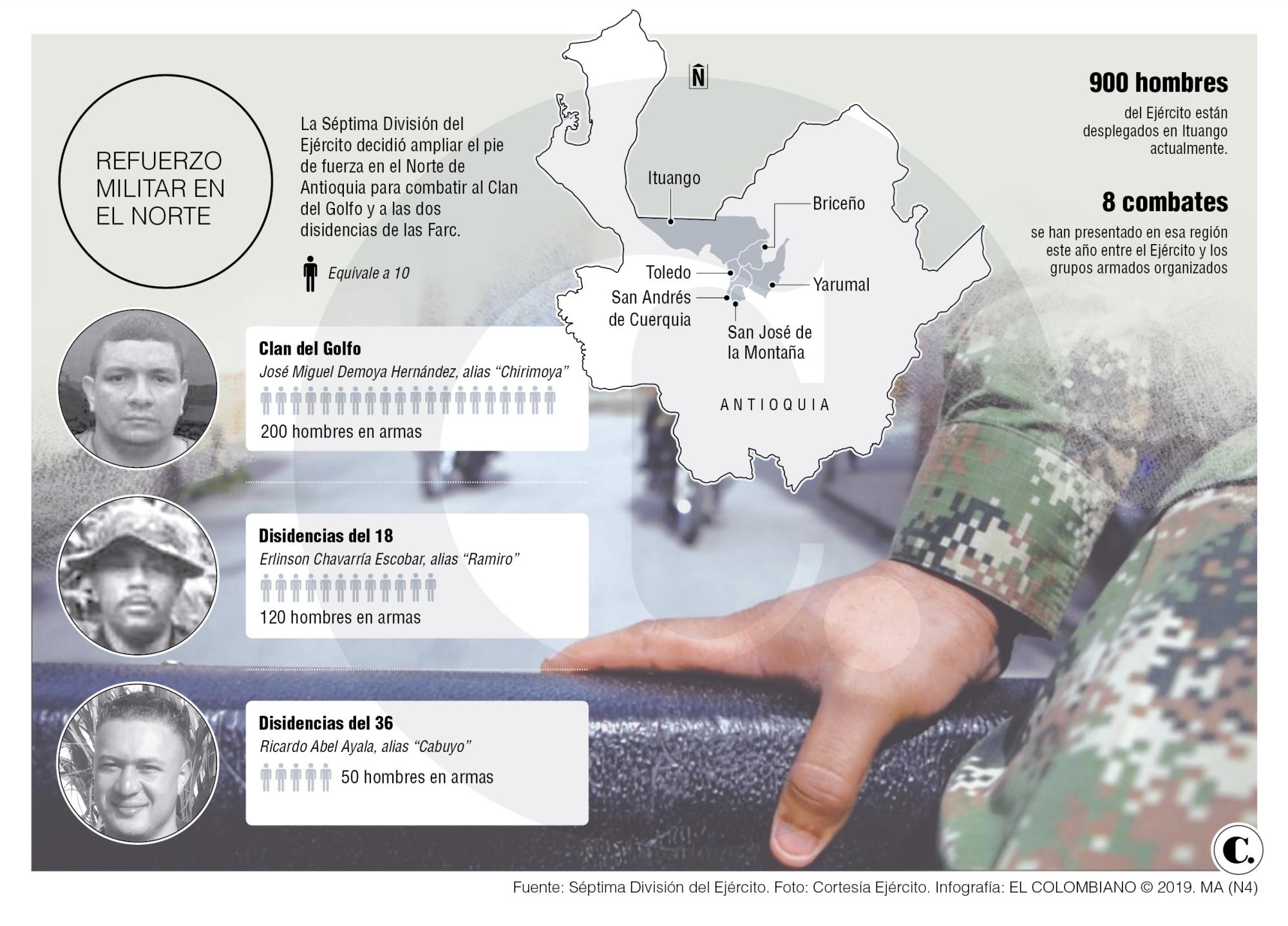 InfogrÃ¡fico