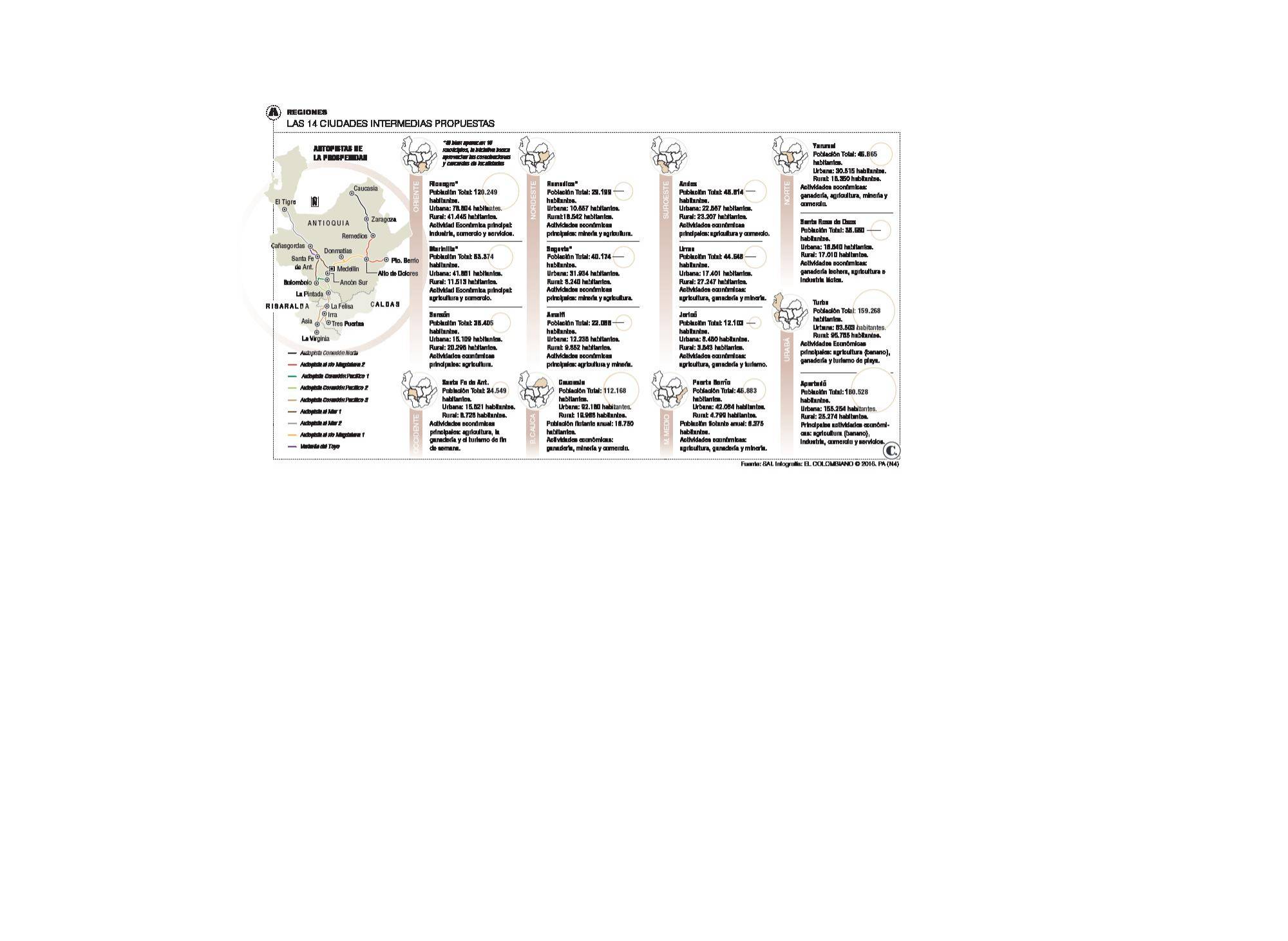 InfogrÃ¡fico