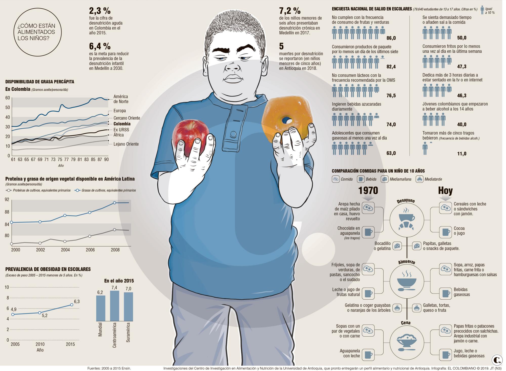 InfogrÃ¡fico