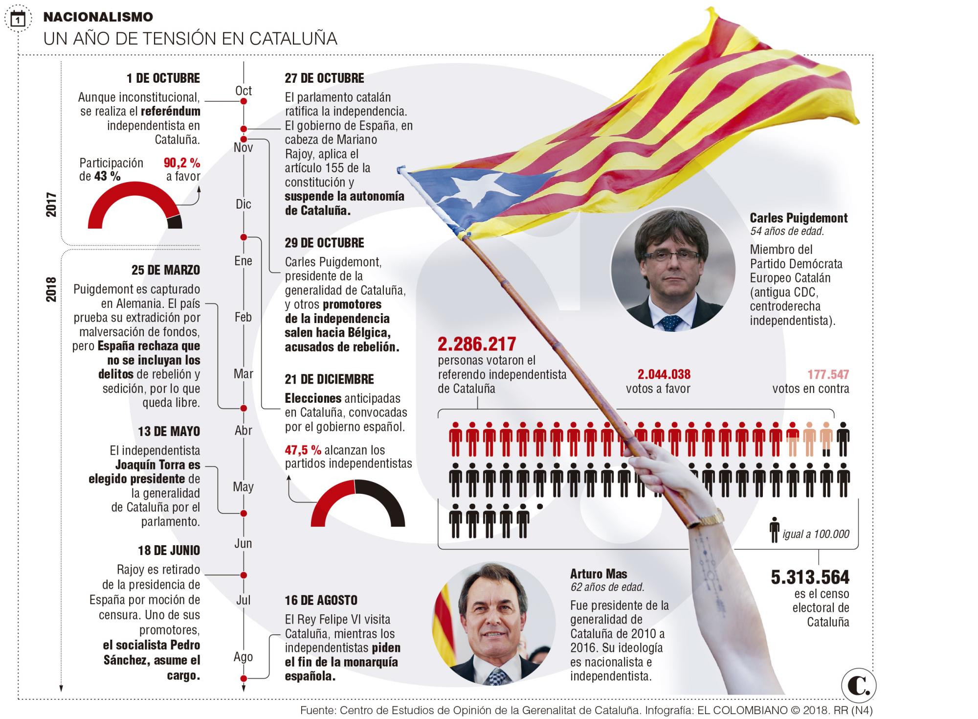InfogrÃ¡fico