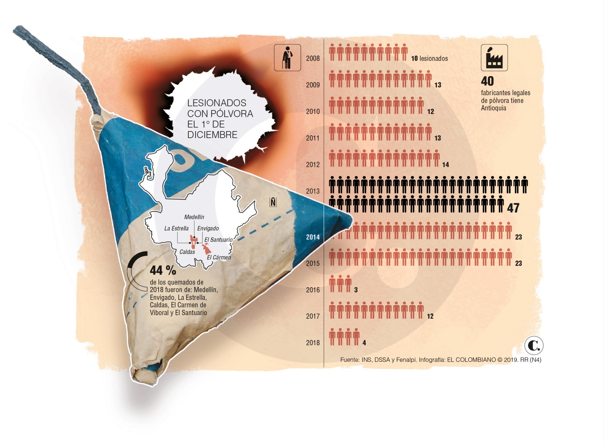 InfogrÃ¡fico