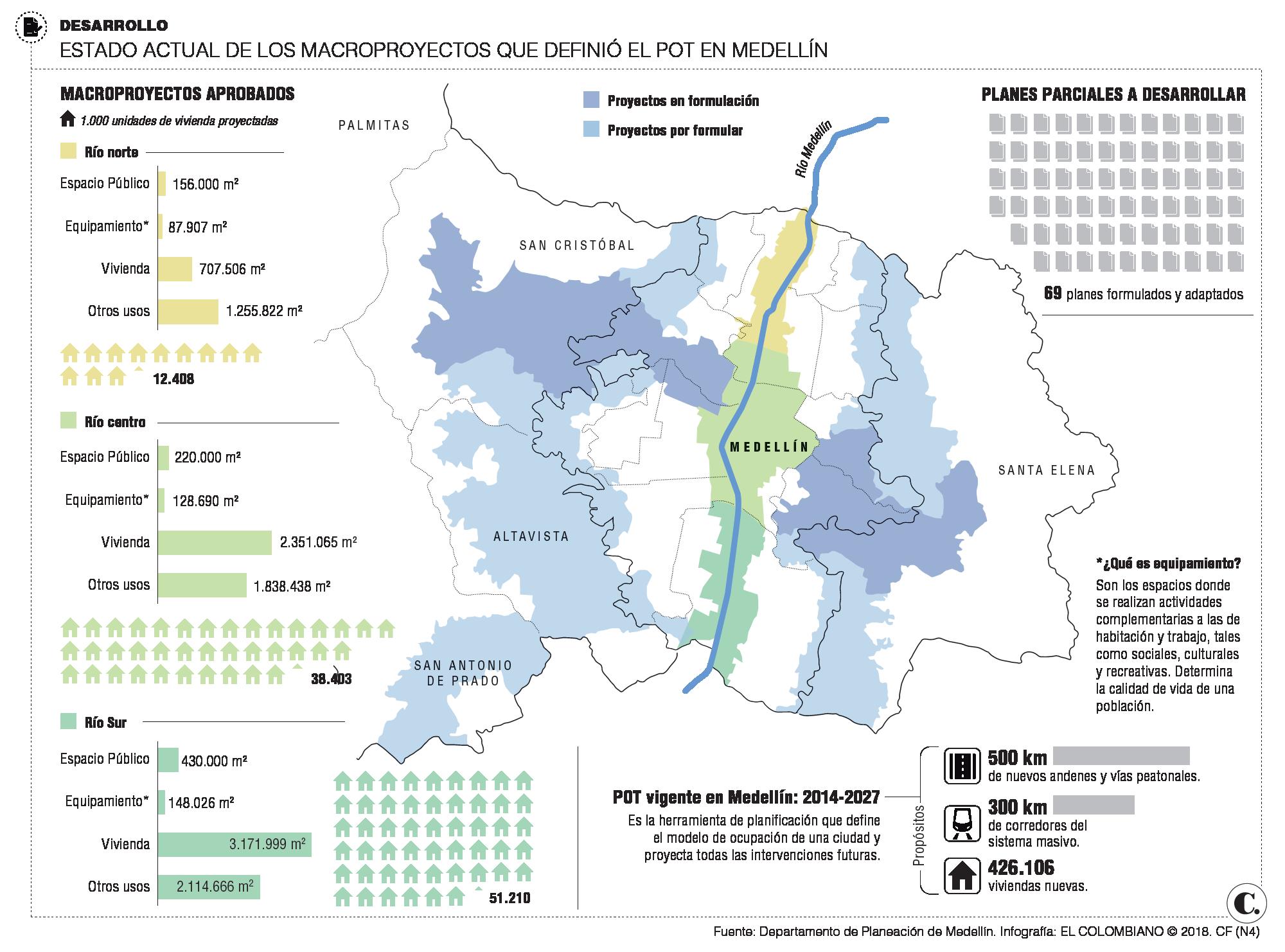 InfogrÃ¡fico