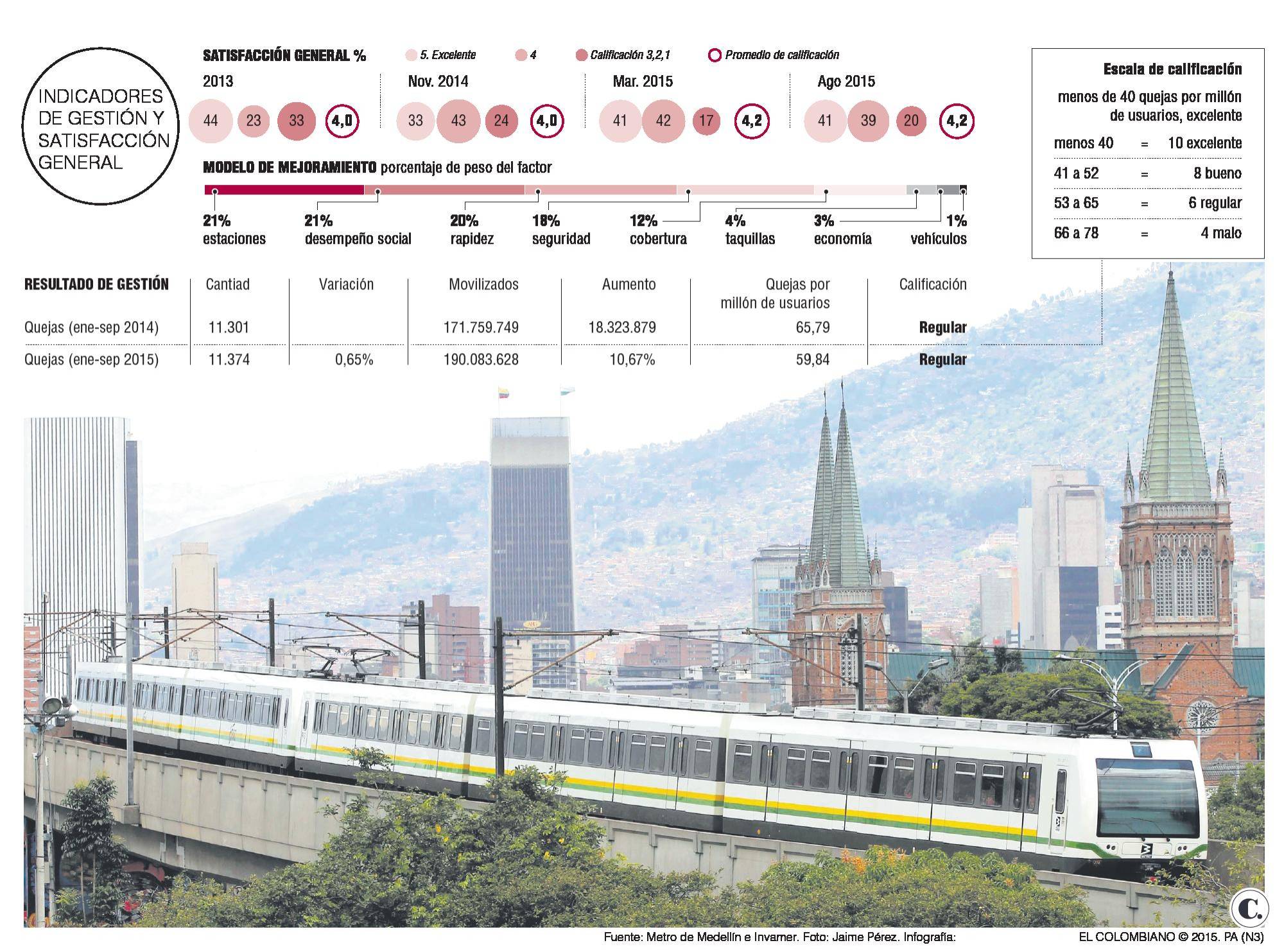 InfogrÃ¡fico