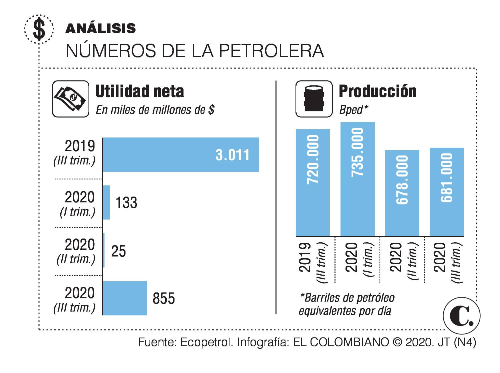 InfogrÃ¡fico