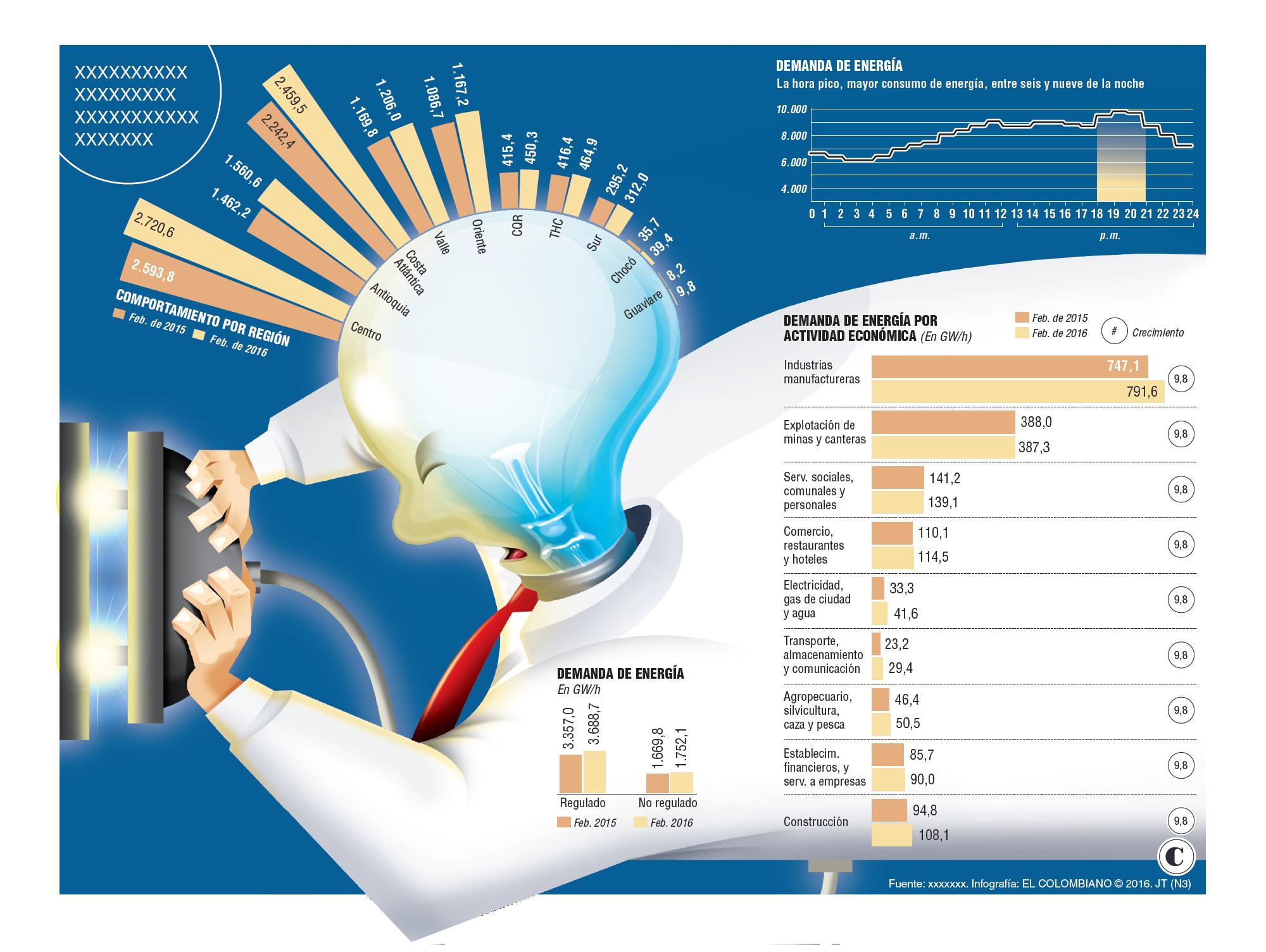 InfogrÃ¡fico