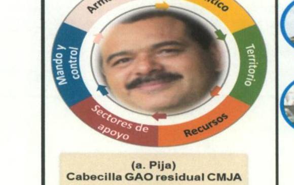 Reinel Natalio García “Pija”. Cabecilla principal de las disidencias de la columna móvil Jacobo Arenas de las Farc. Es Objetivo Militar de Interés Nacional.