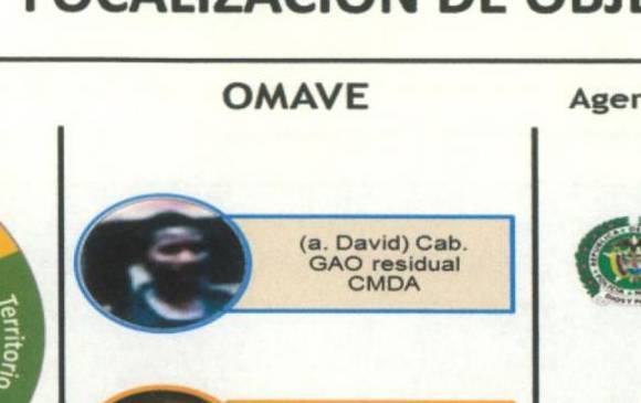 Víctor David segura “David” (Gao residual Occidente). Tiene mando y control en las disidencias de la Daniel Aldana de las Farc. Controla rutas de narcotráfico. Objetivo Militar de Alto Valor Estratégico.