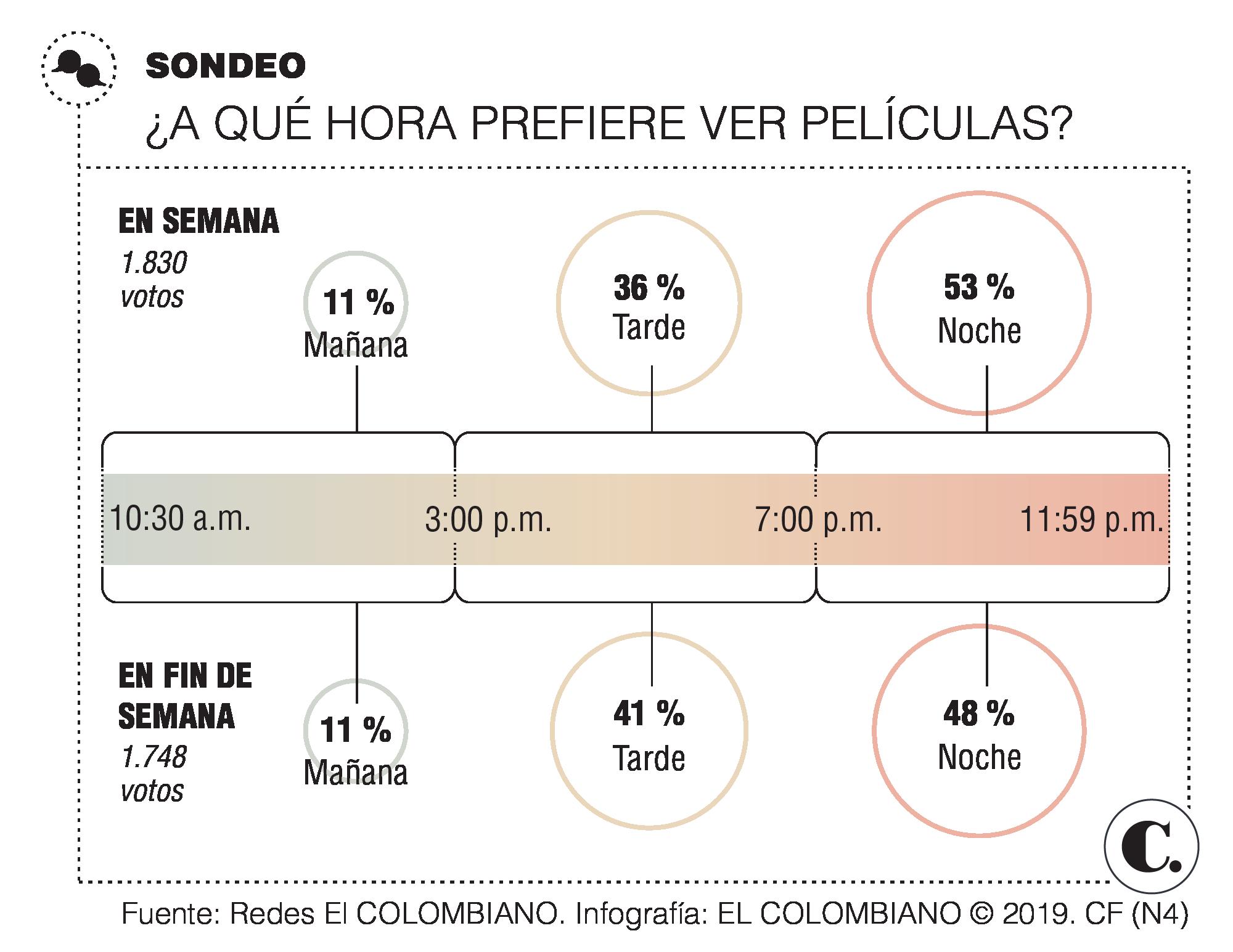 Y estas son las mejores horas para ver cine Y estas son las mejores horas para ver cine