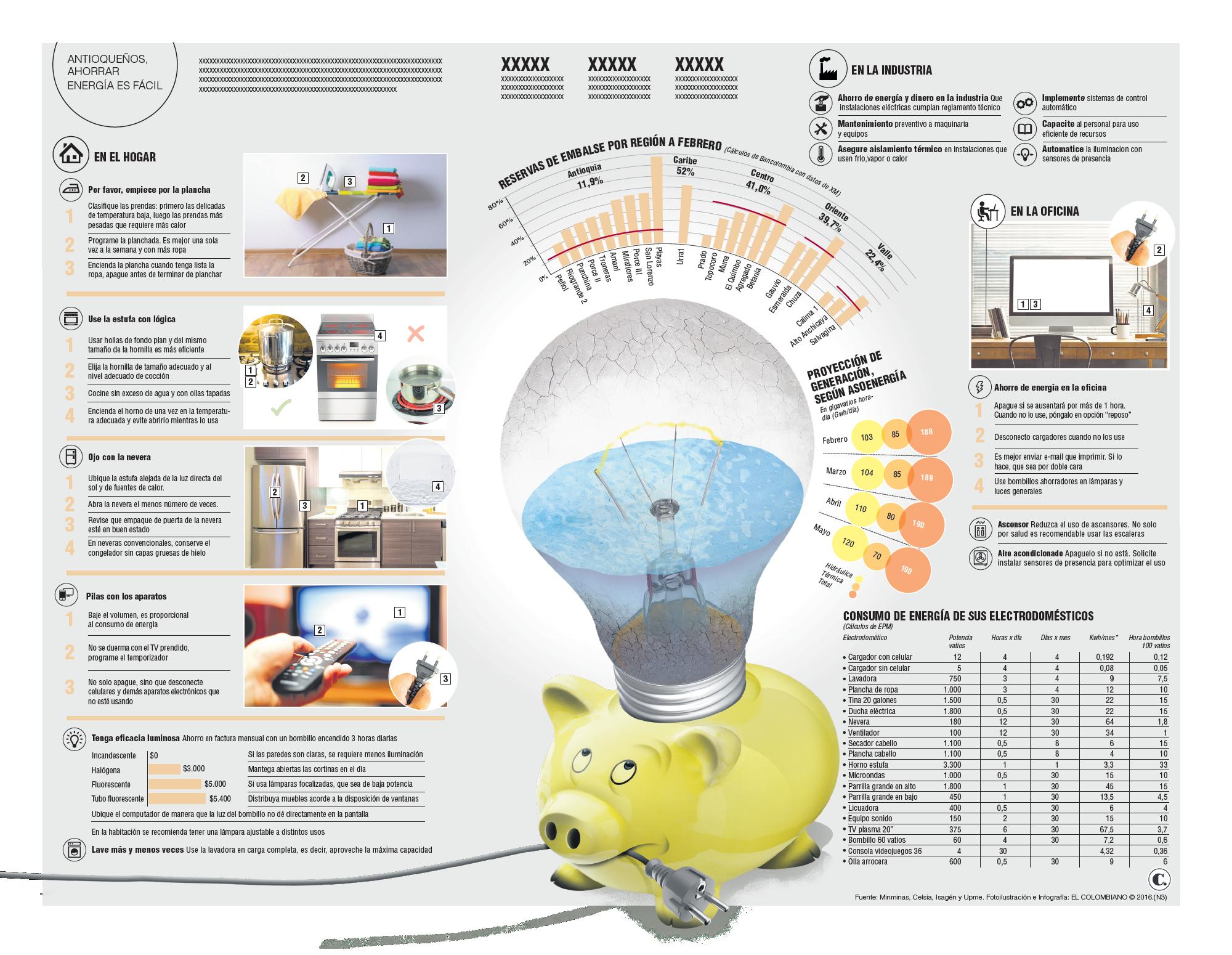 InfogrÃ¡fico