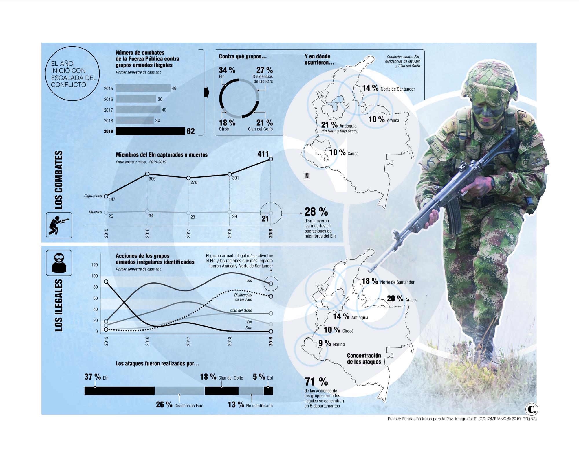 InfogrÃ¡fico