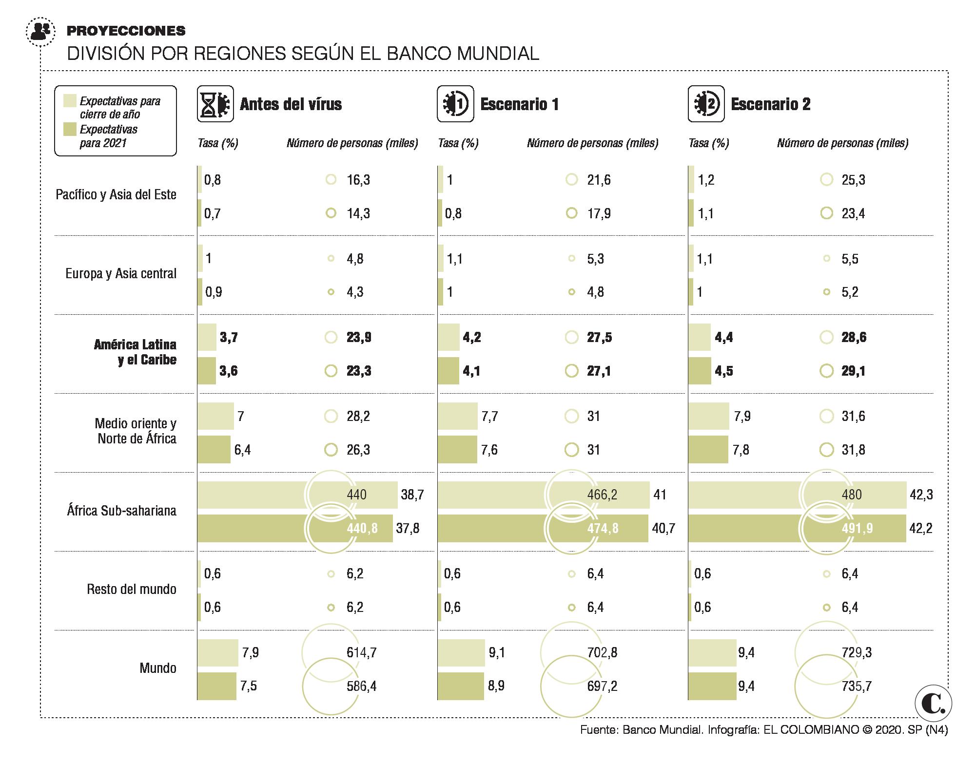 InfogrÃ¡fico