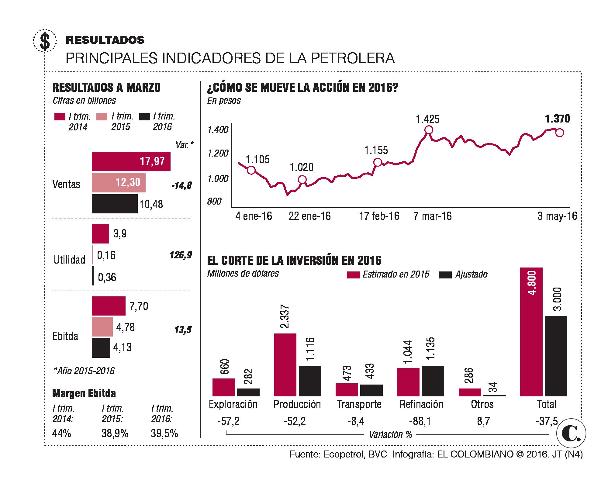 InfogrÃ¡fico