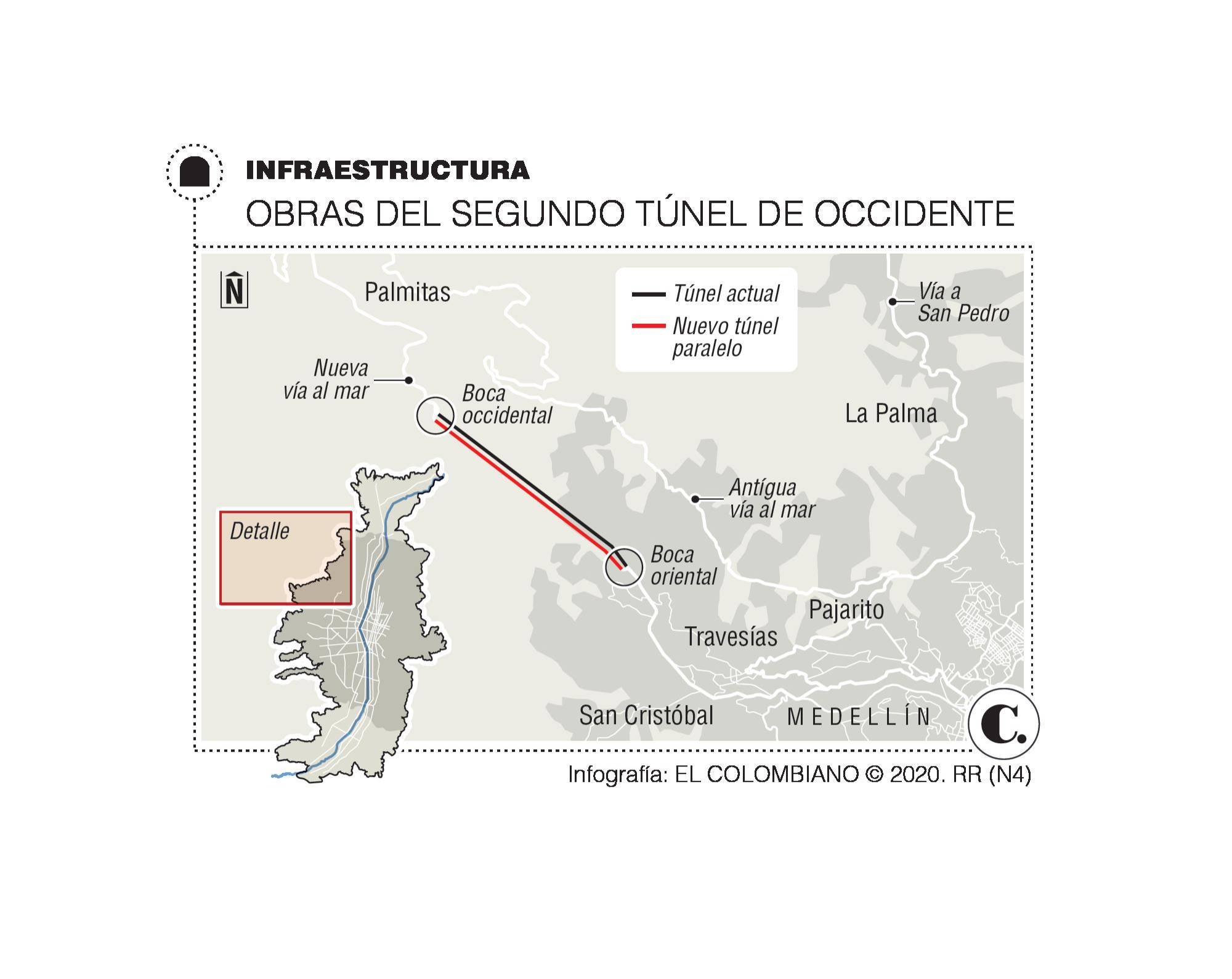 InfogrÃ¡fico