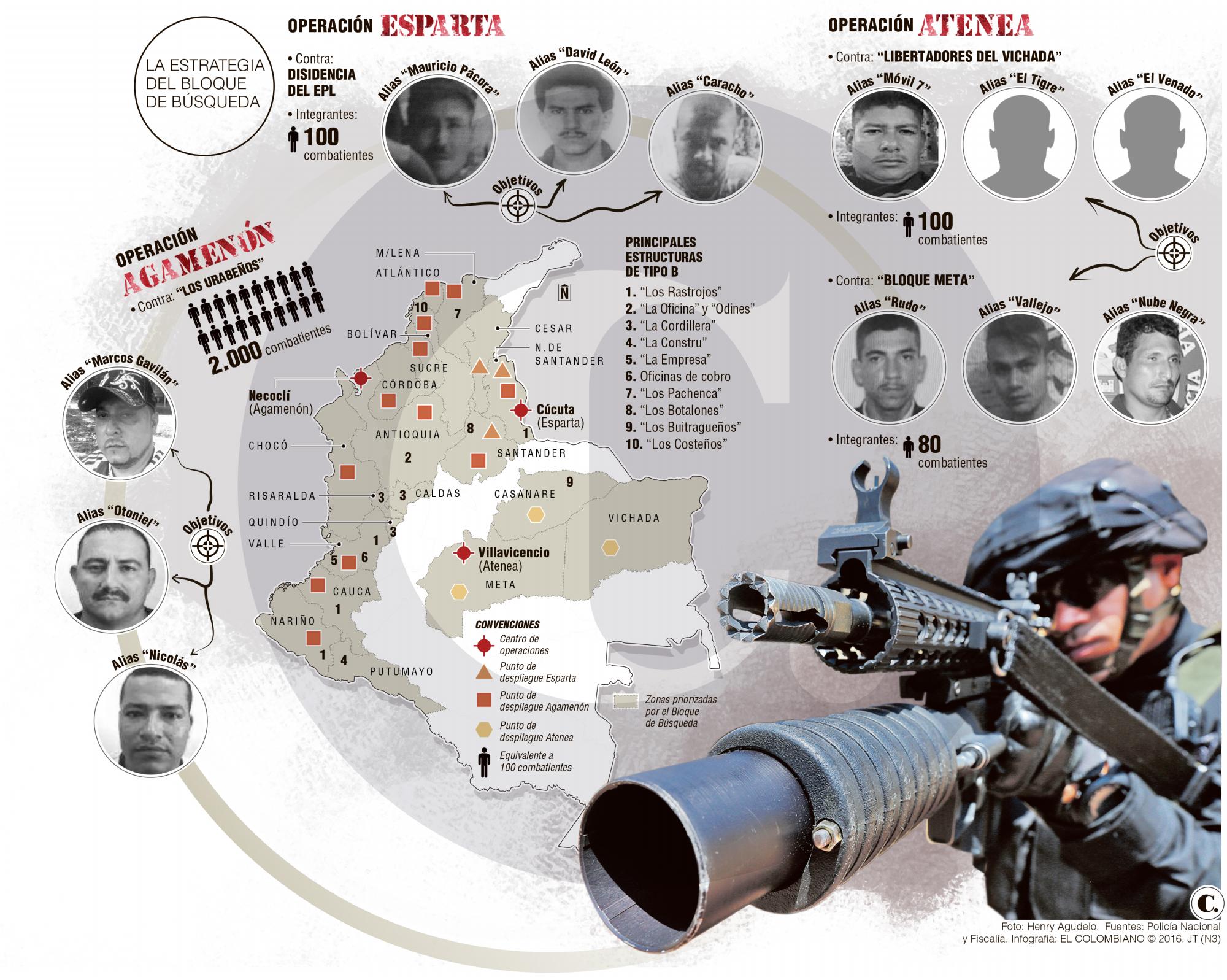 InfogrÃ¡fico