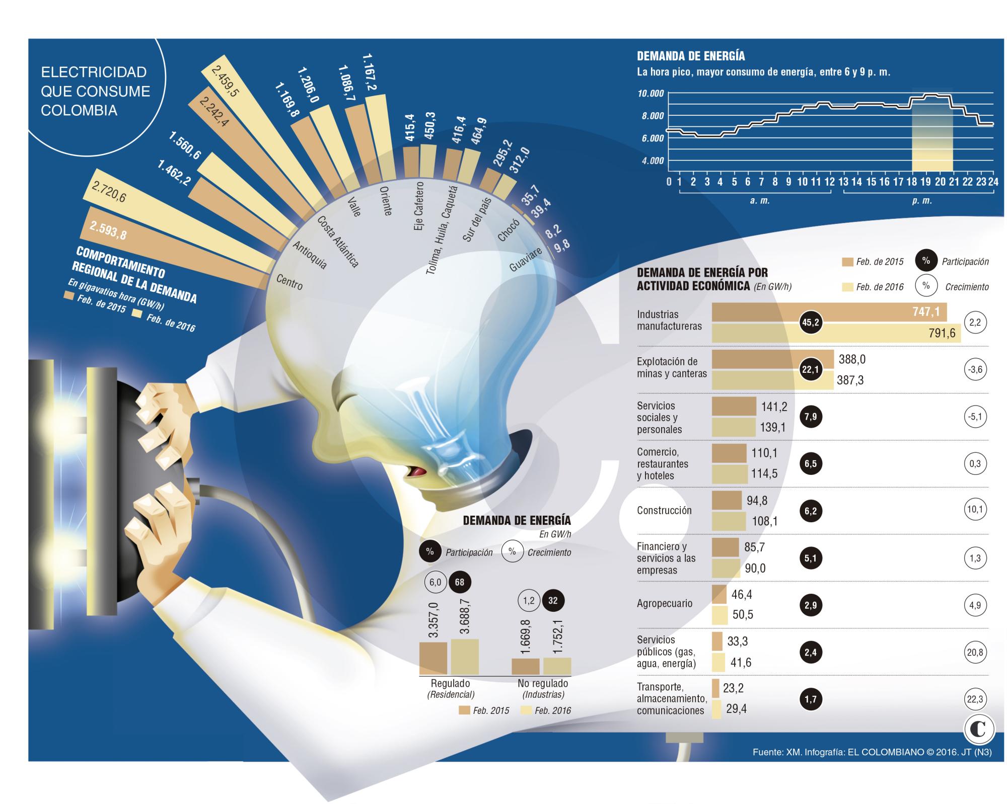 InfogrÃ¡fico