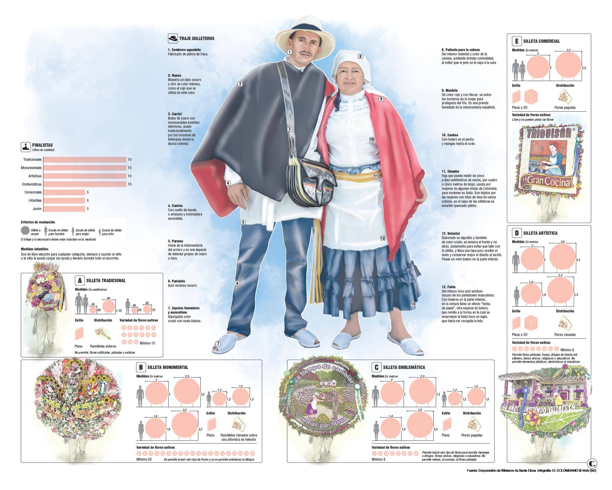 InfogrÃ¡fico
