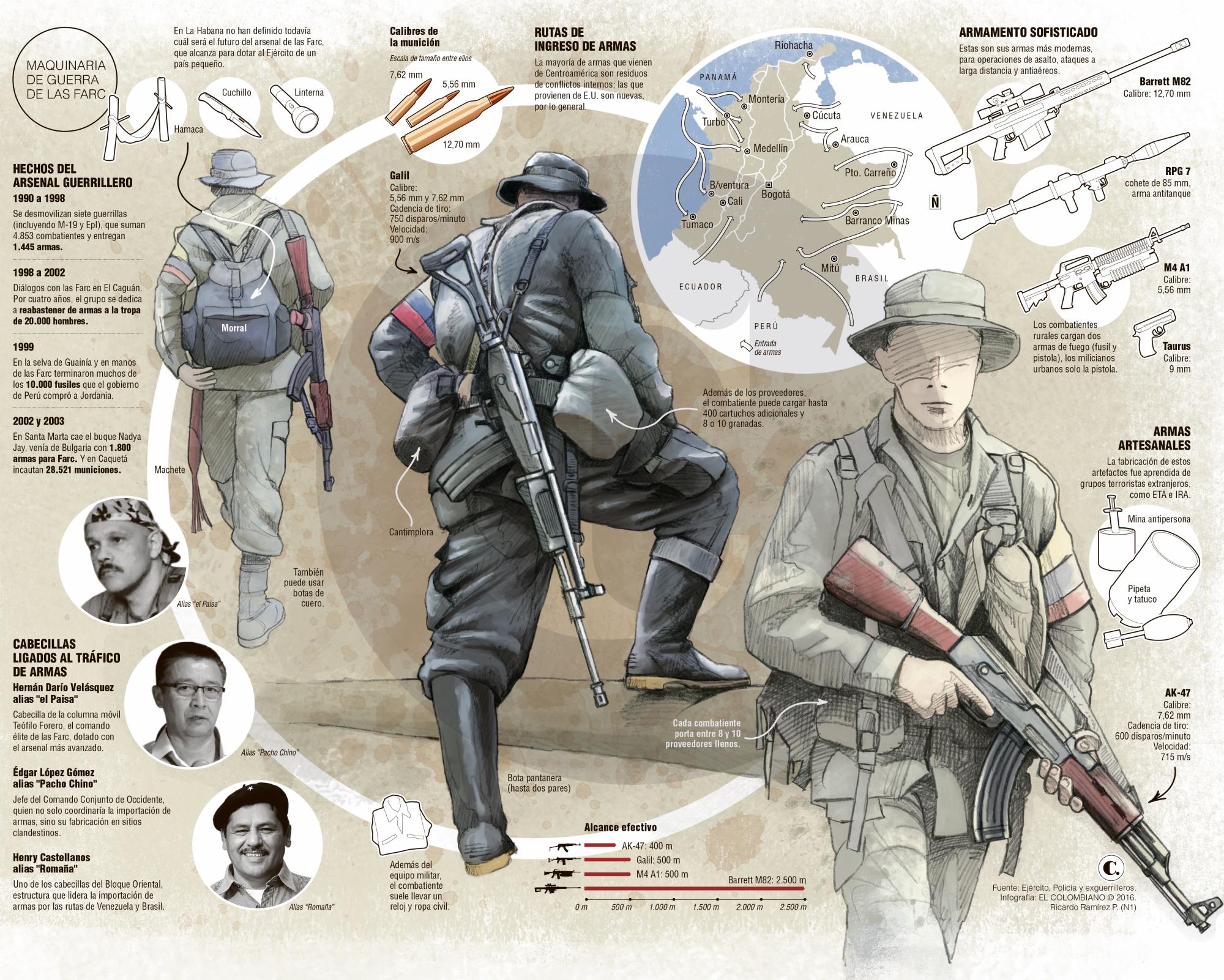 InfogrÃ¡fico
