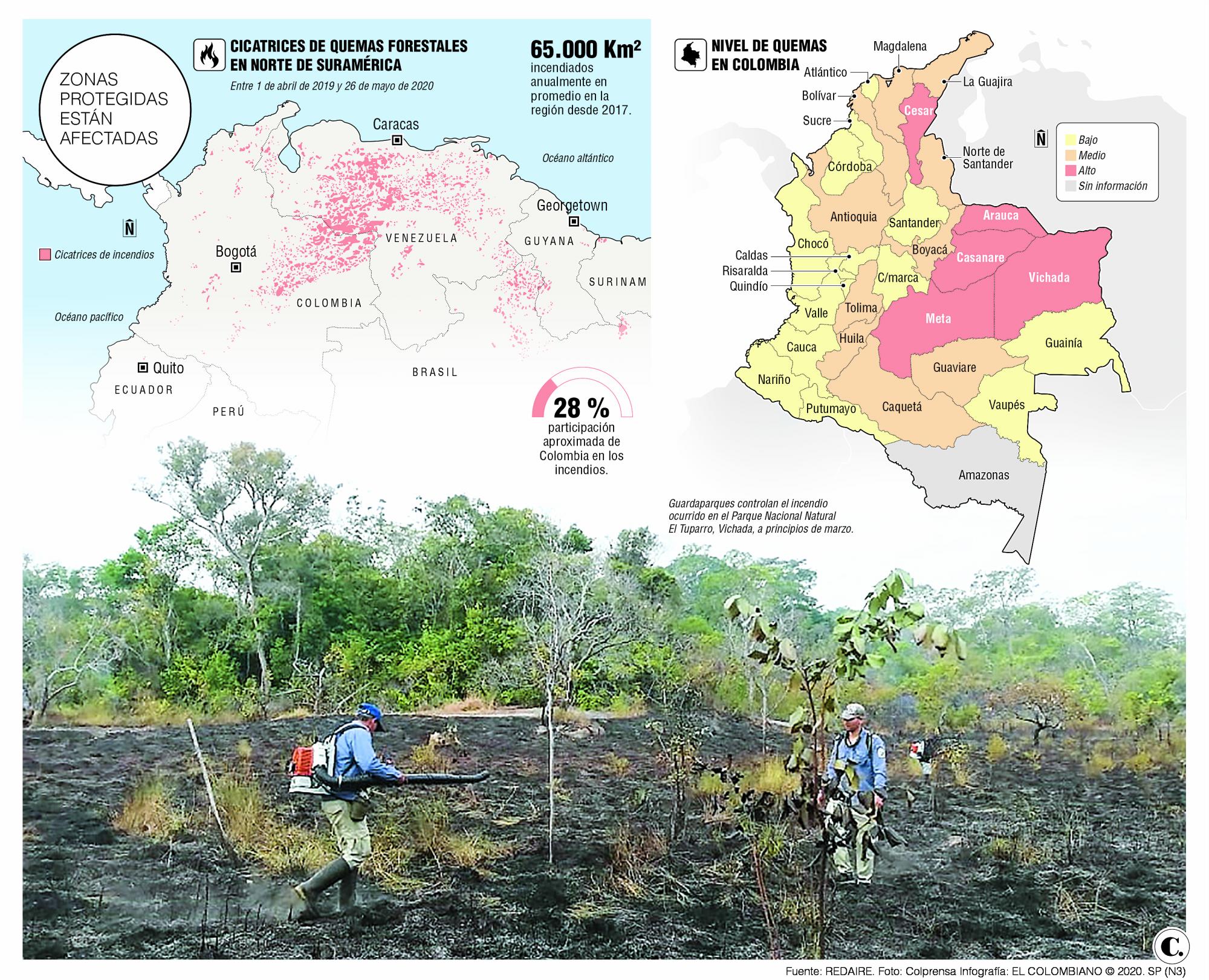 InfogrÃ¡fico