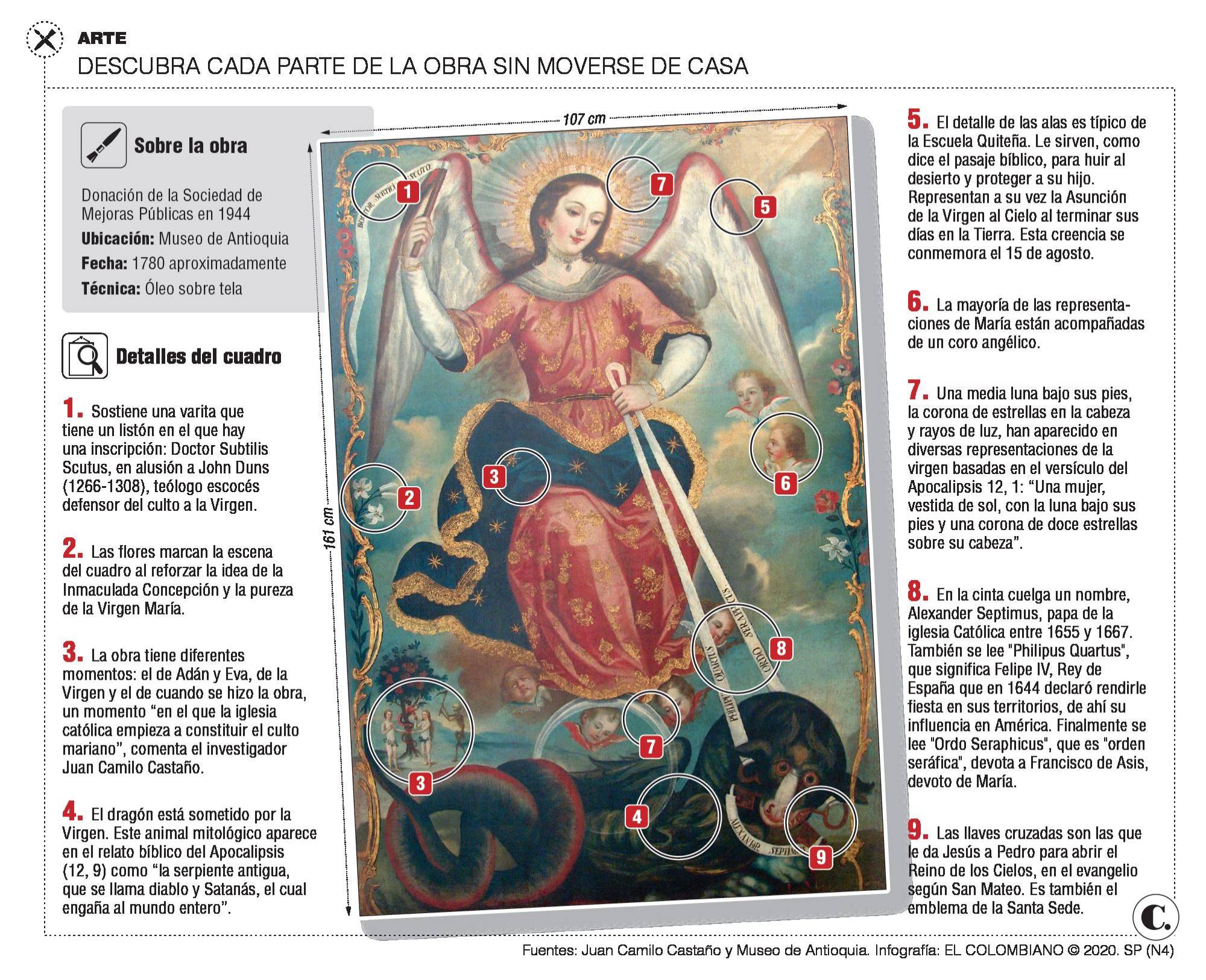 Los misteriosos símbolos de La Virgen Apocalíptica