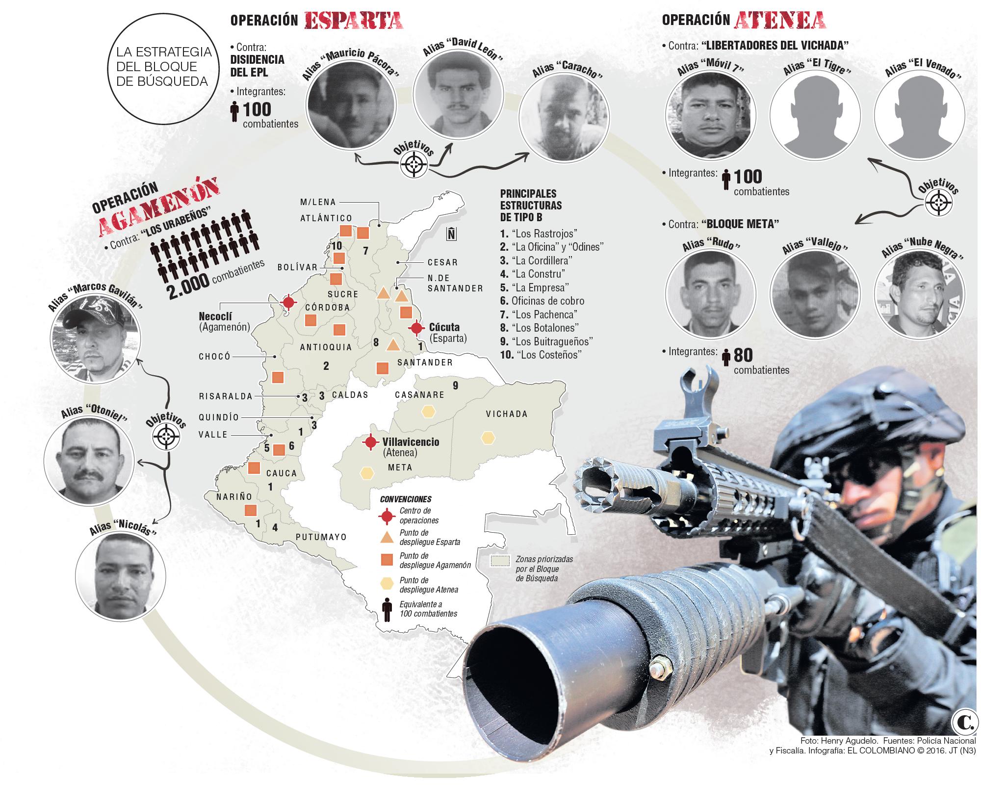 InfogrÃ¡fico