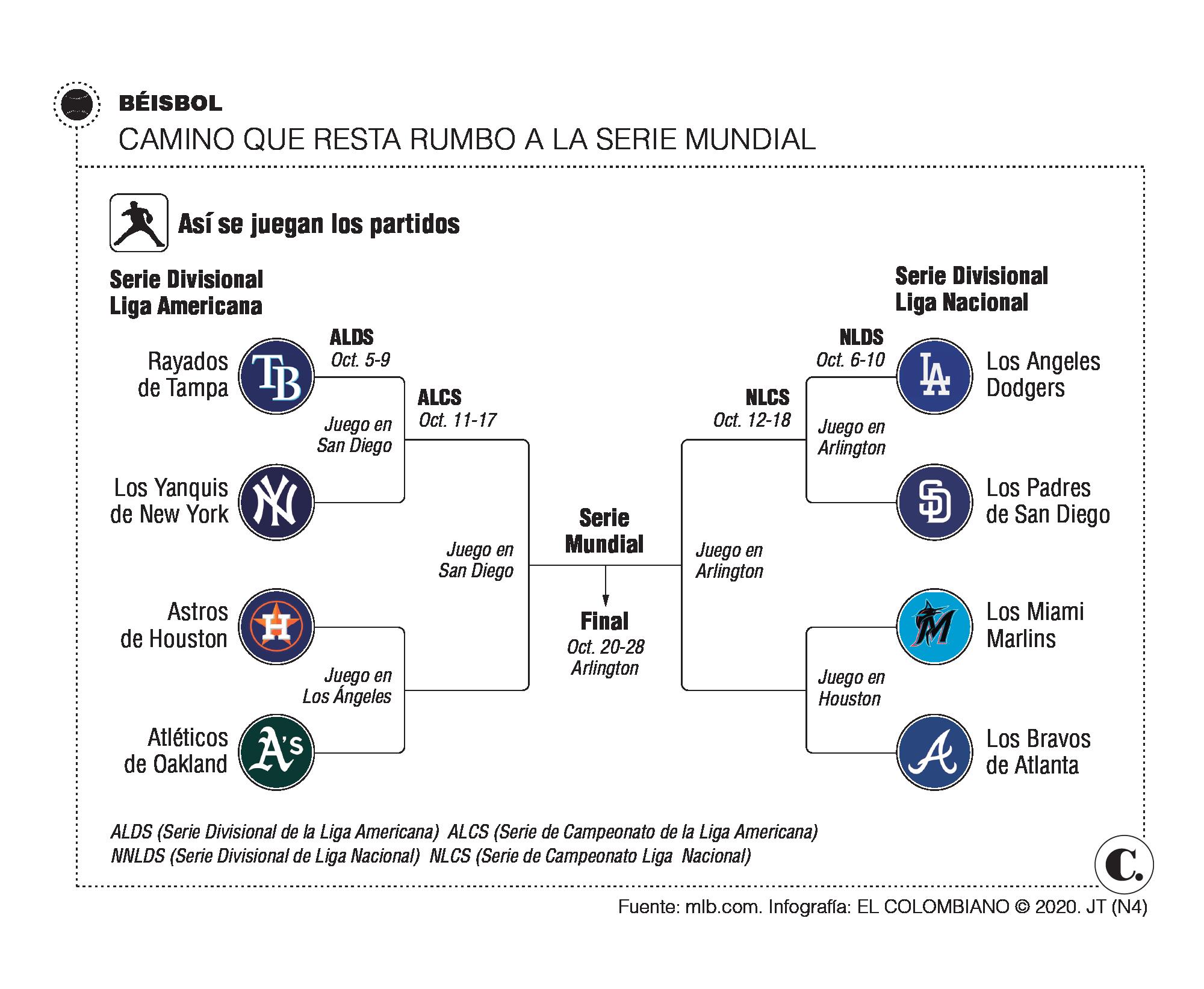 InfogrÃ¡fico