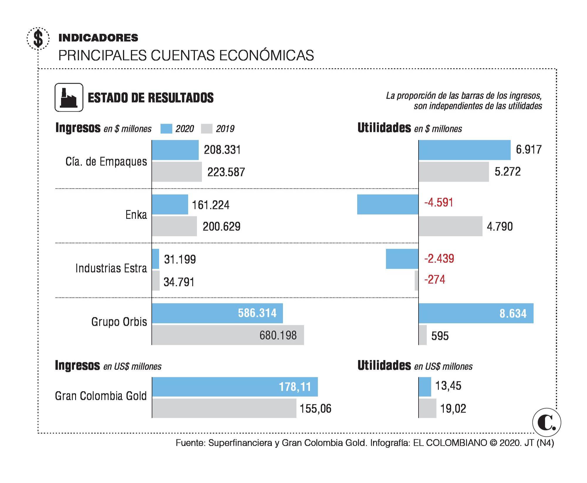 InfogrÃ¡fico