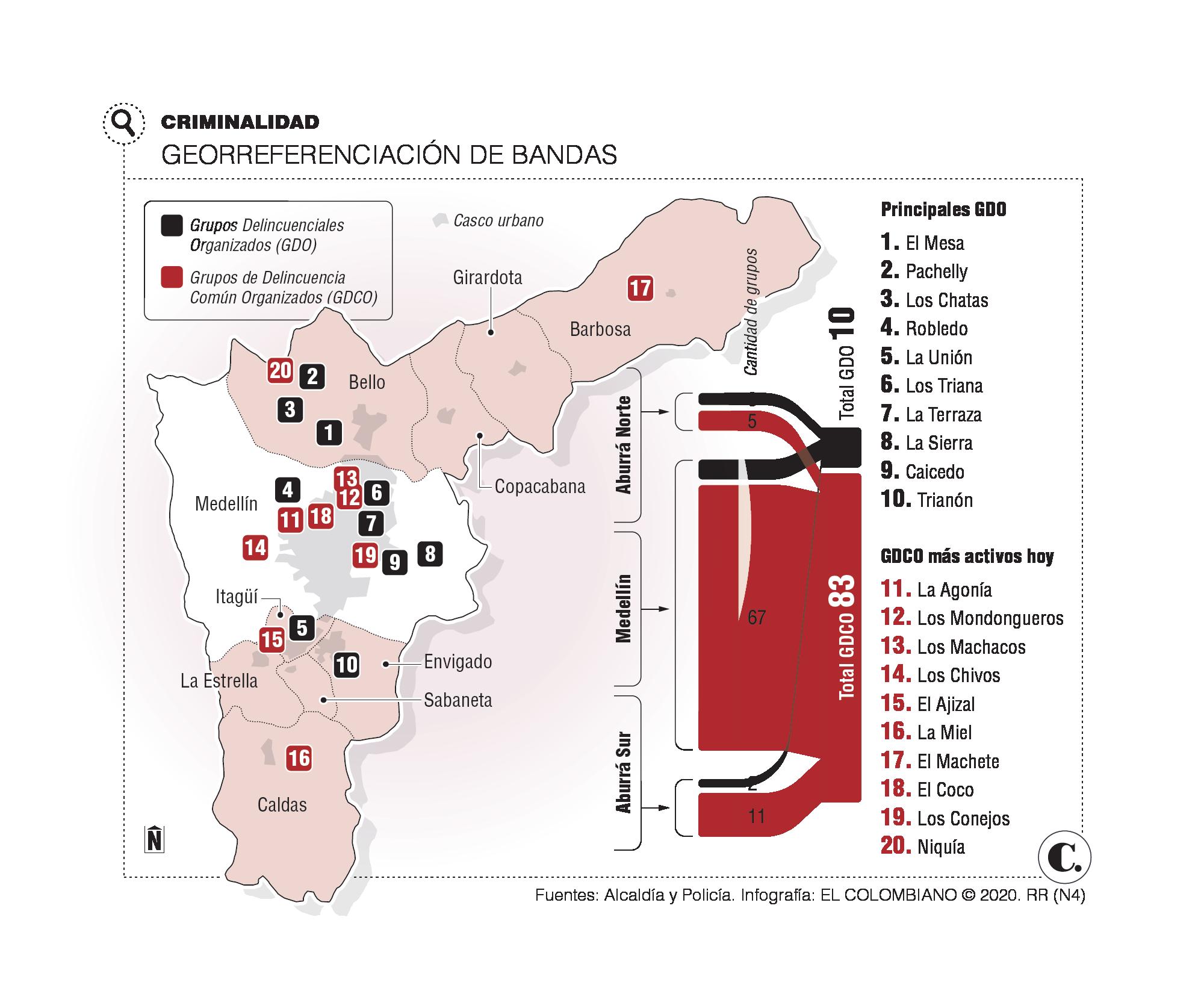 InfogrÃ¡fico