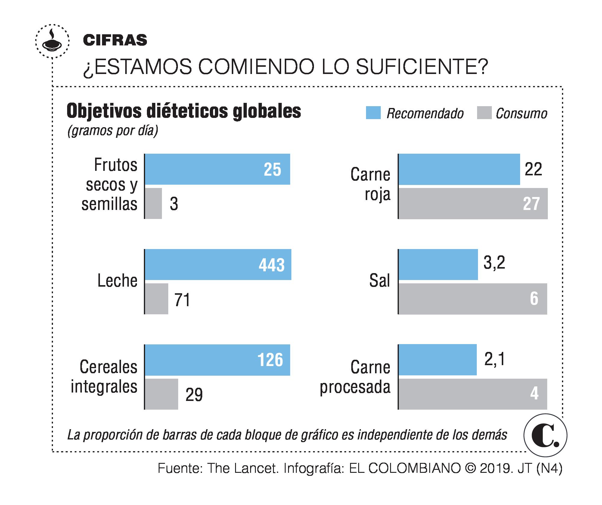 InfogrÃ¡fico