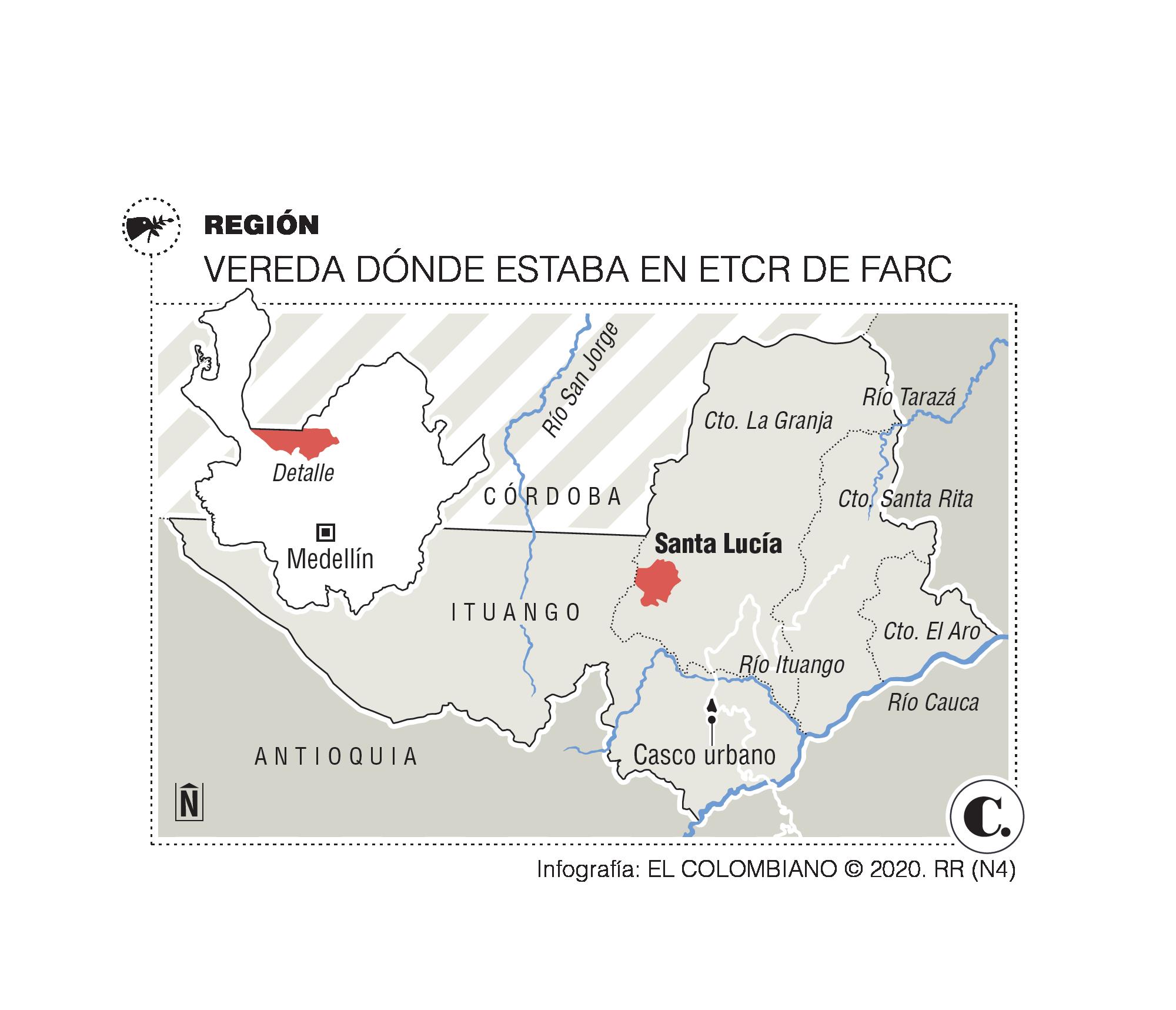 InfogrÃ¡fico