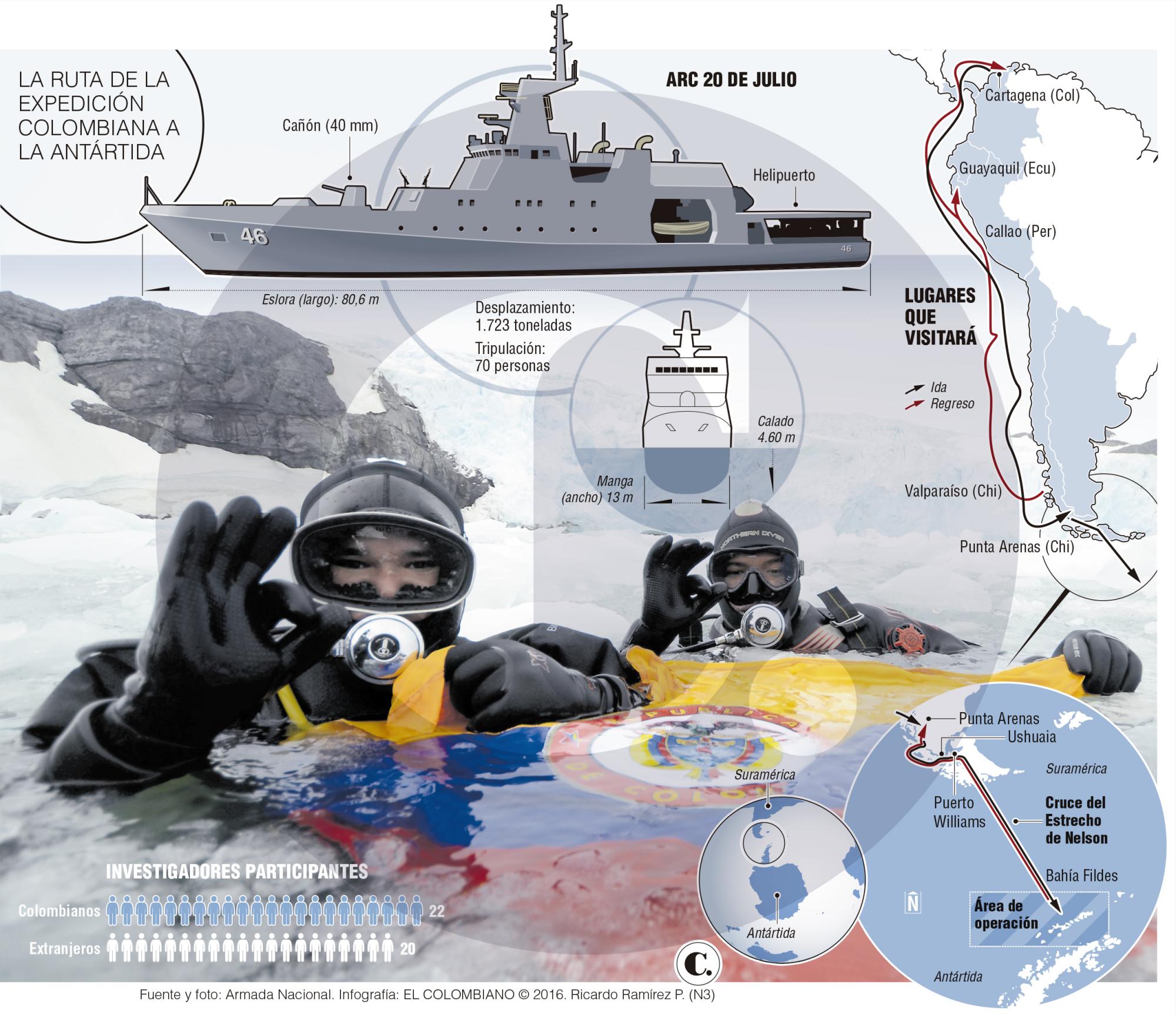 InfogrÃ¡fico