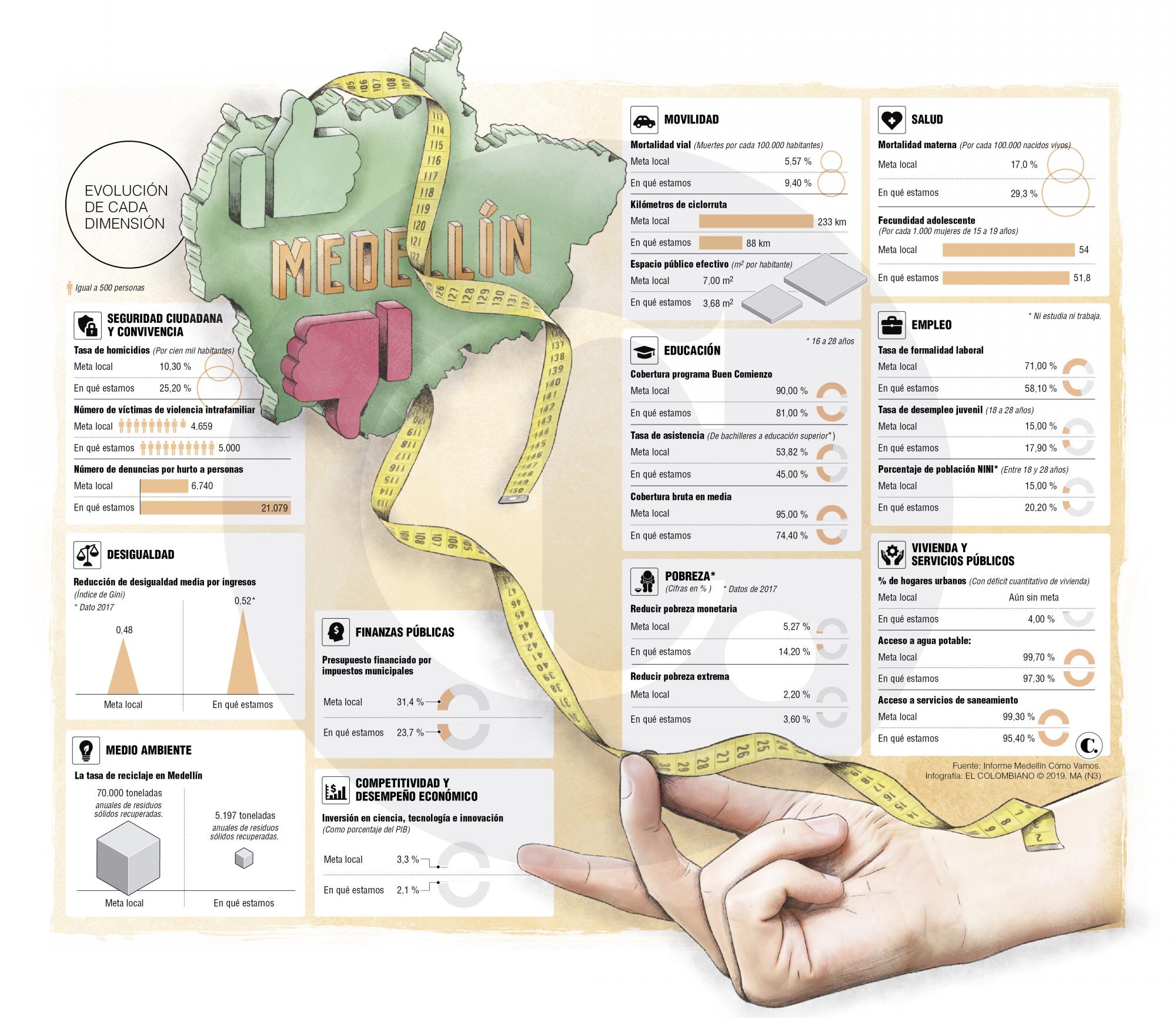 InfogrÃ¡fico