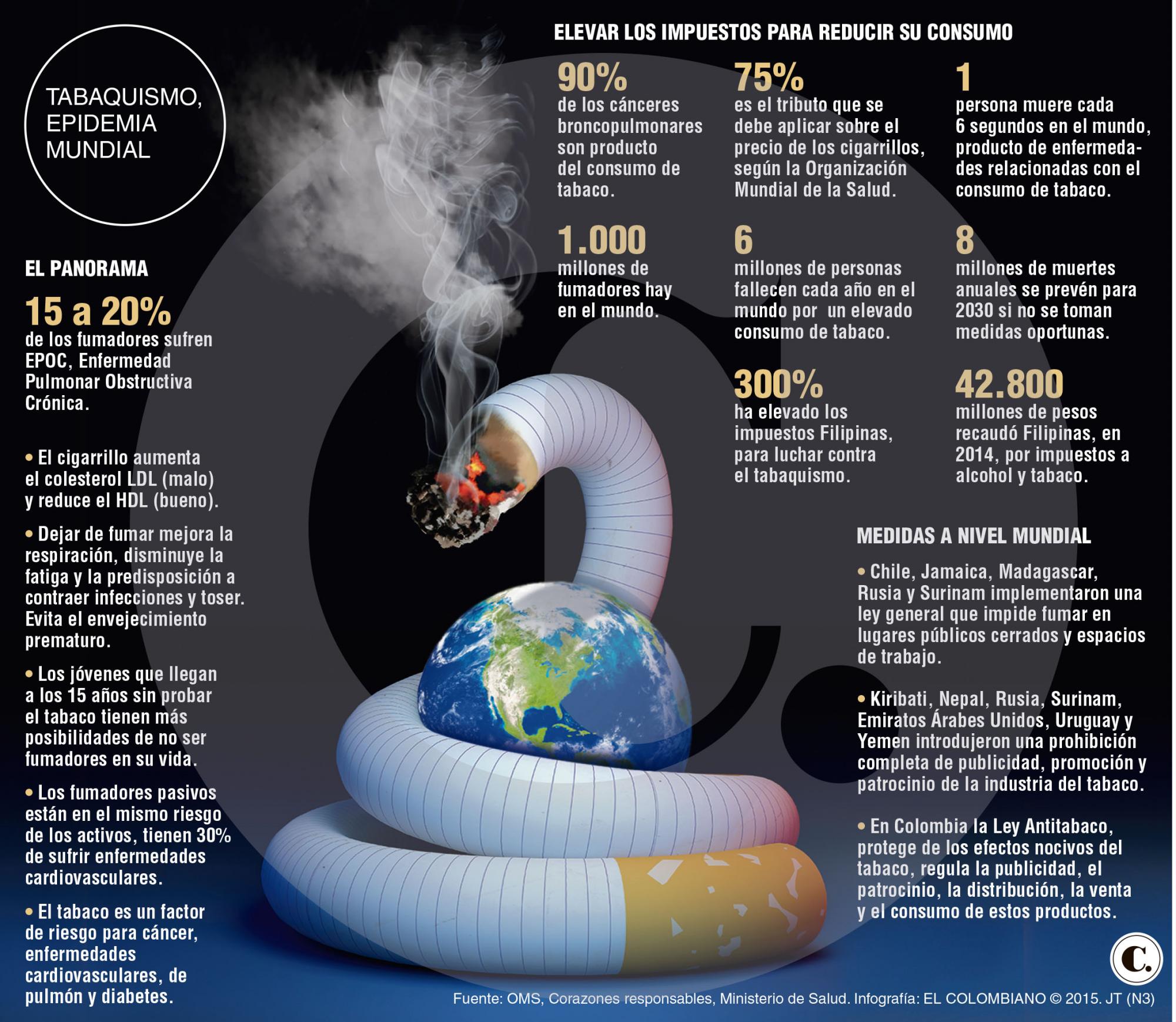 InfogrÃ¡fico