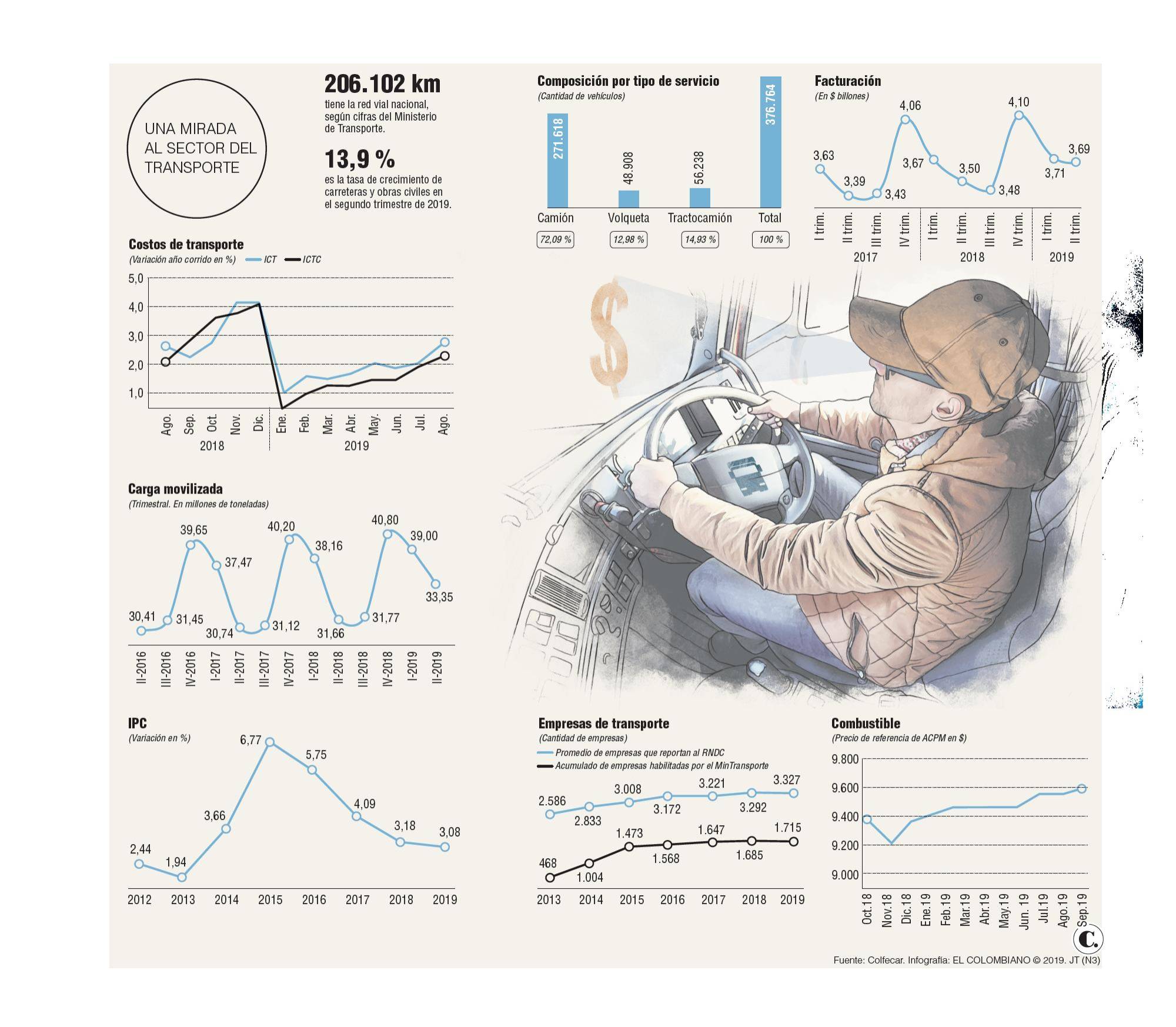 InfogrÃ¡fico