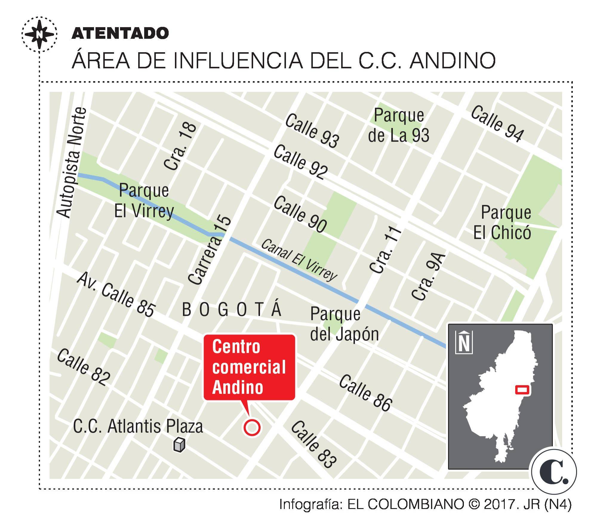 InfogrÃ¡fico