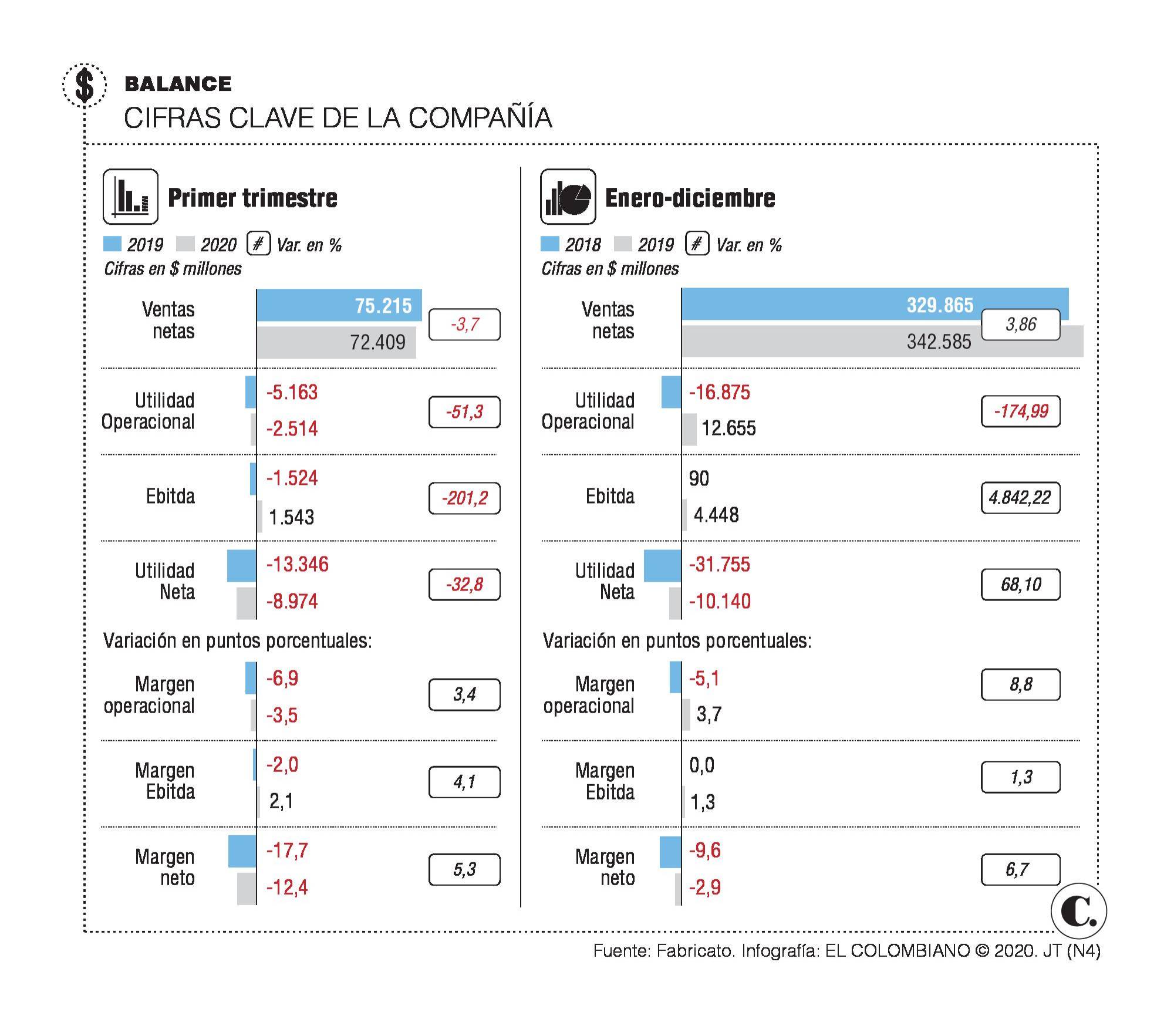 InfogrÃ¡fico