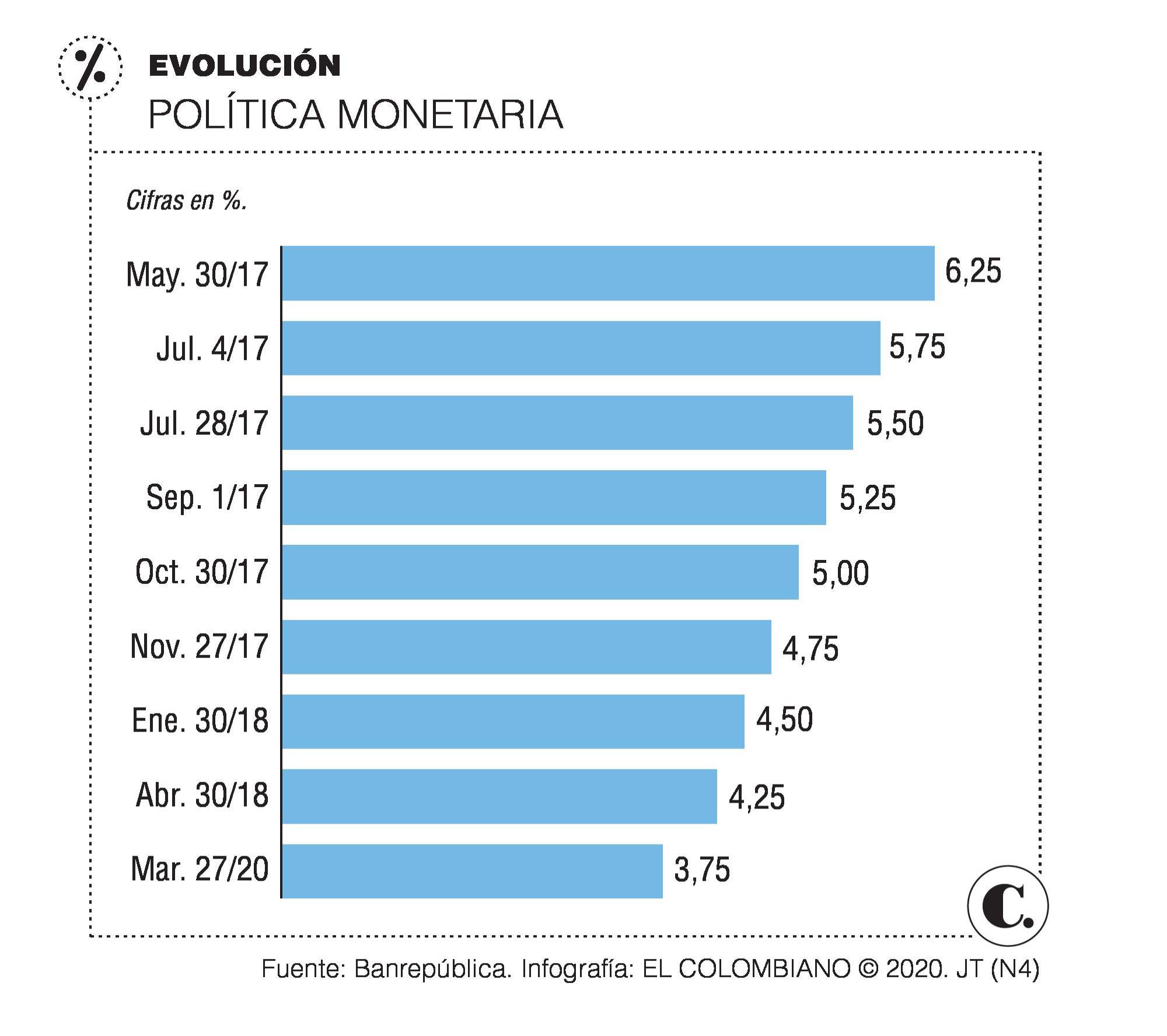 InfogrÃ¡fico