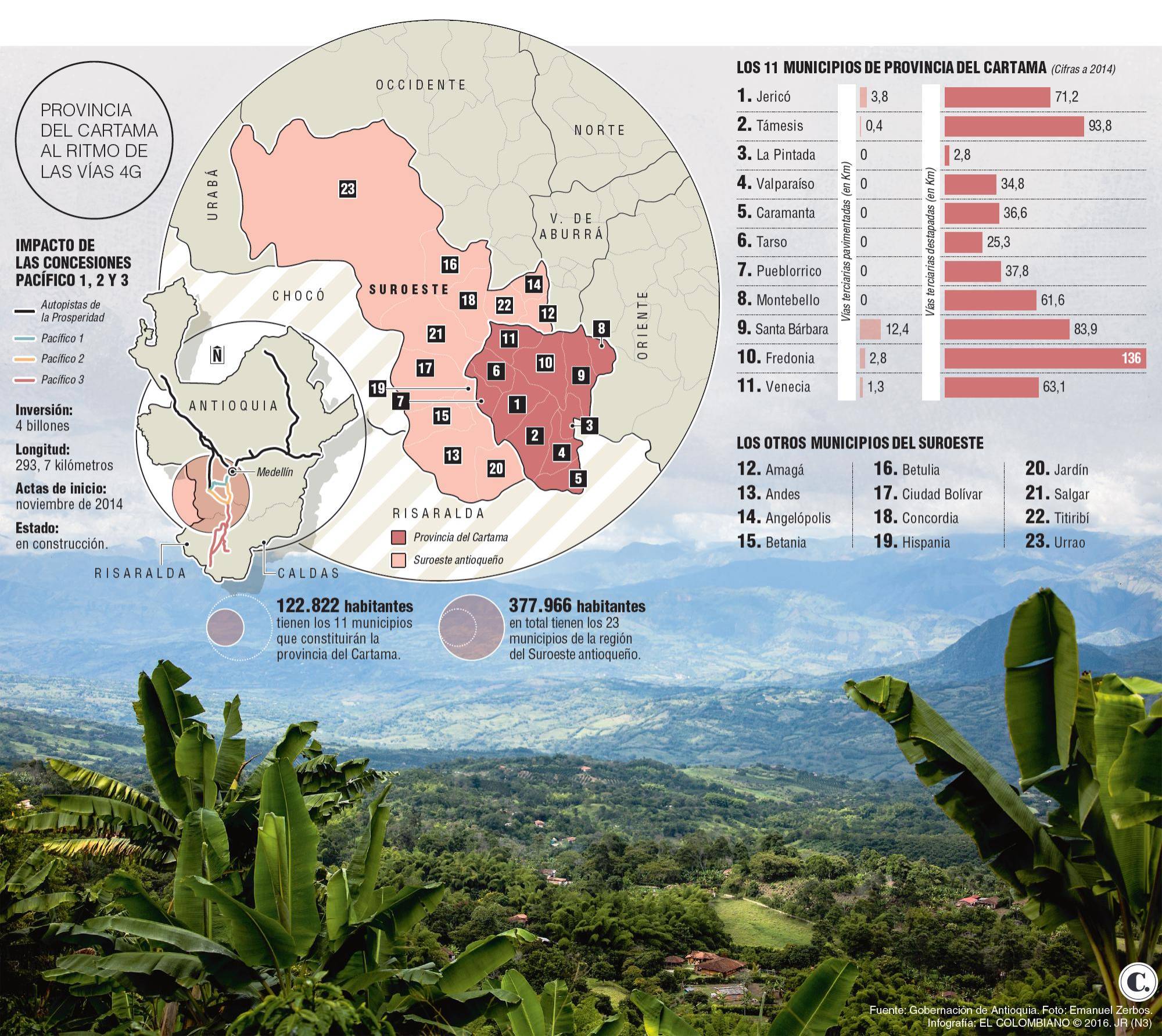 InfogrÃ¡fico