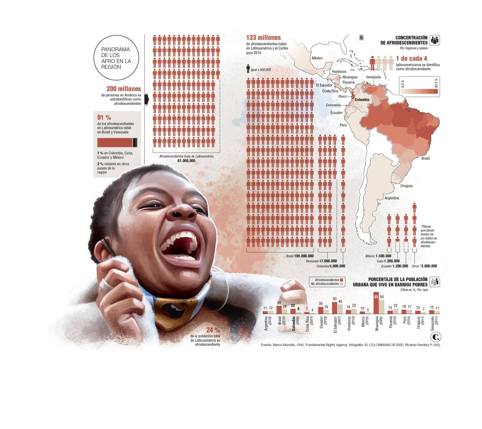 InfogrÃ¡fico