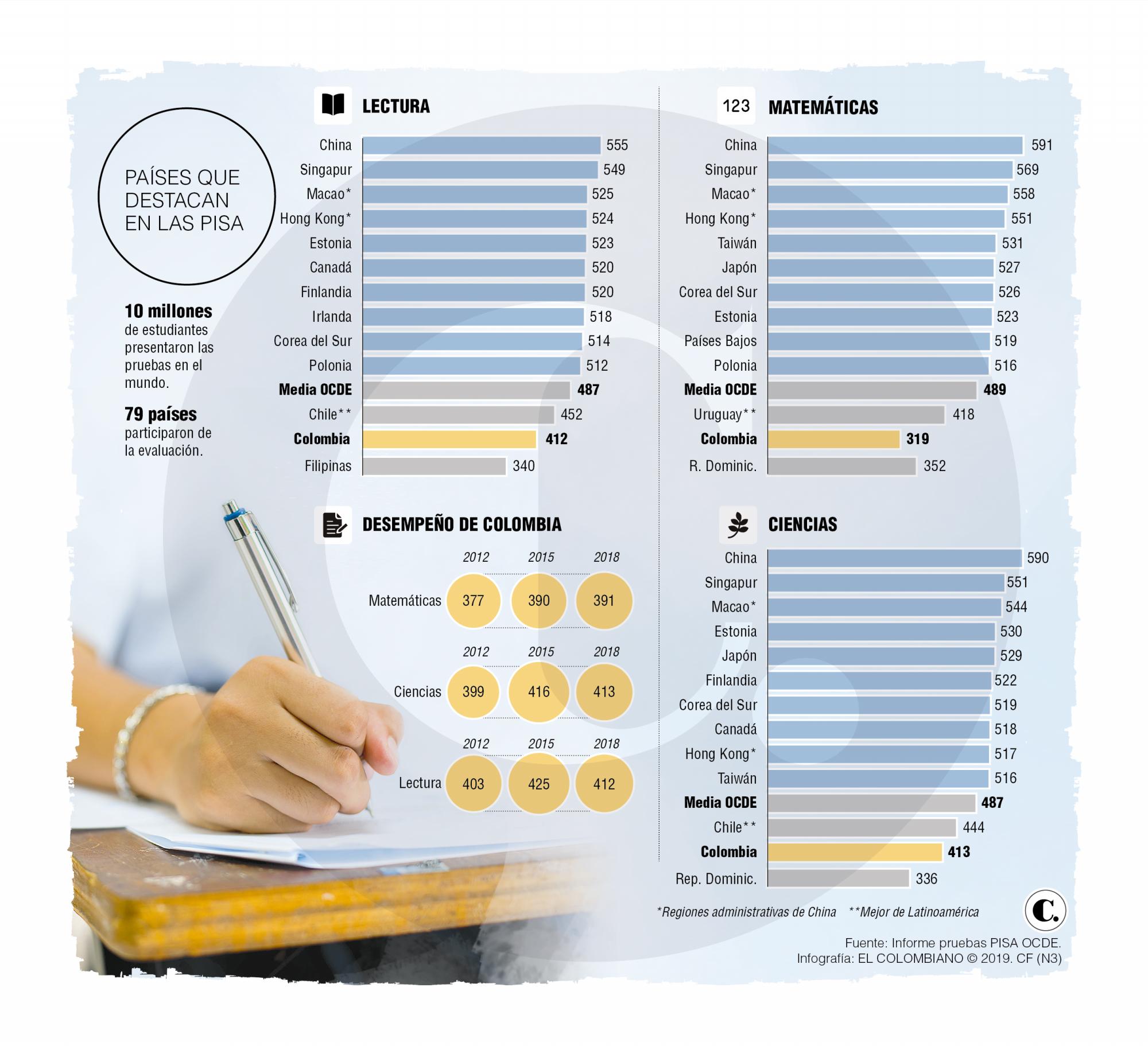 InfogrÃ¡fico