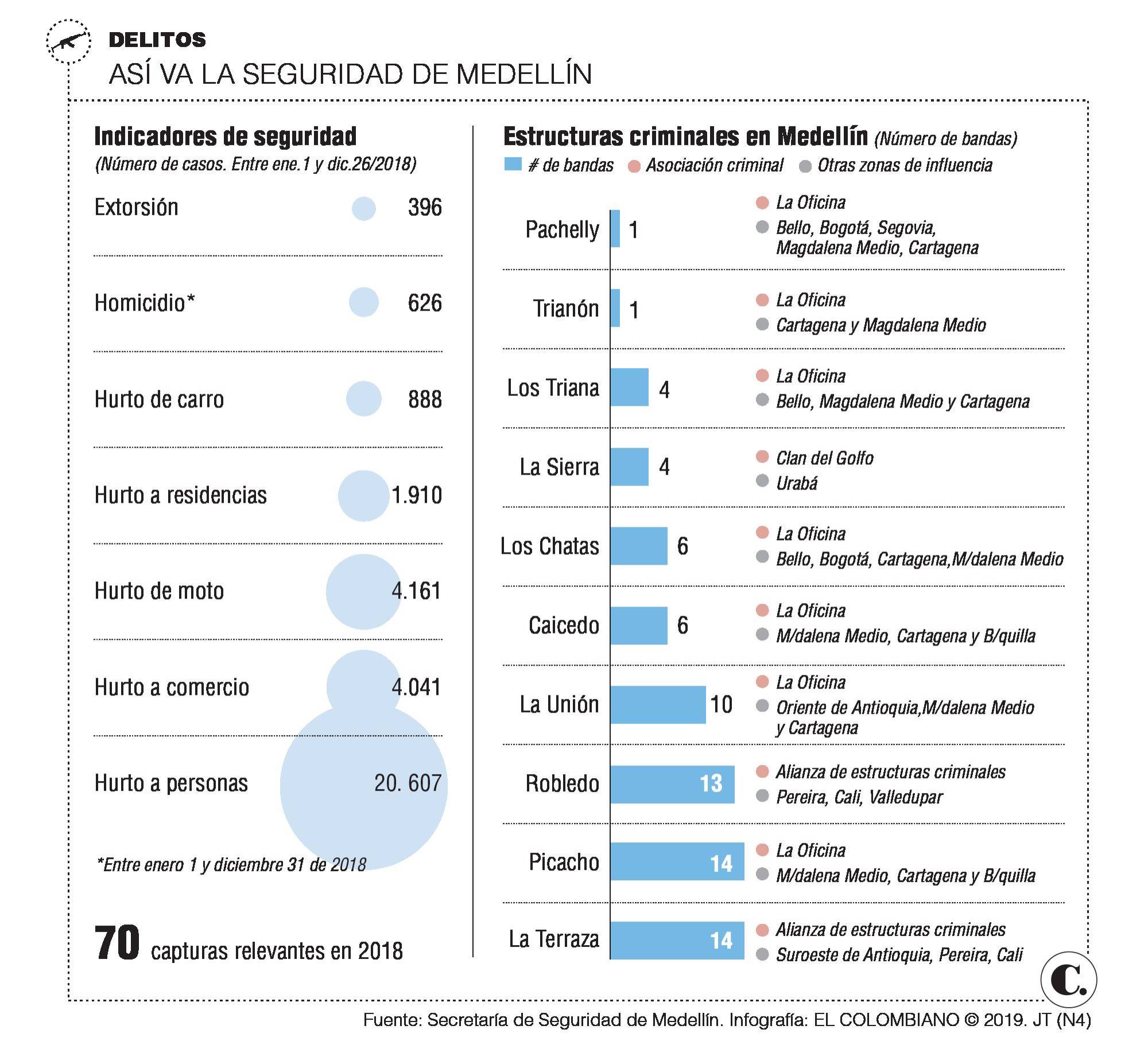 InfogrÃ¡fico
