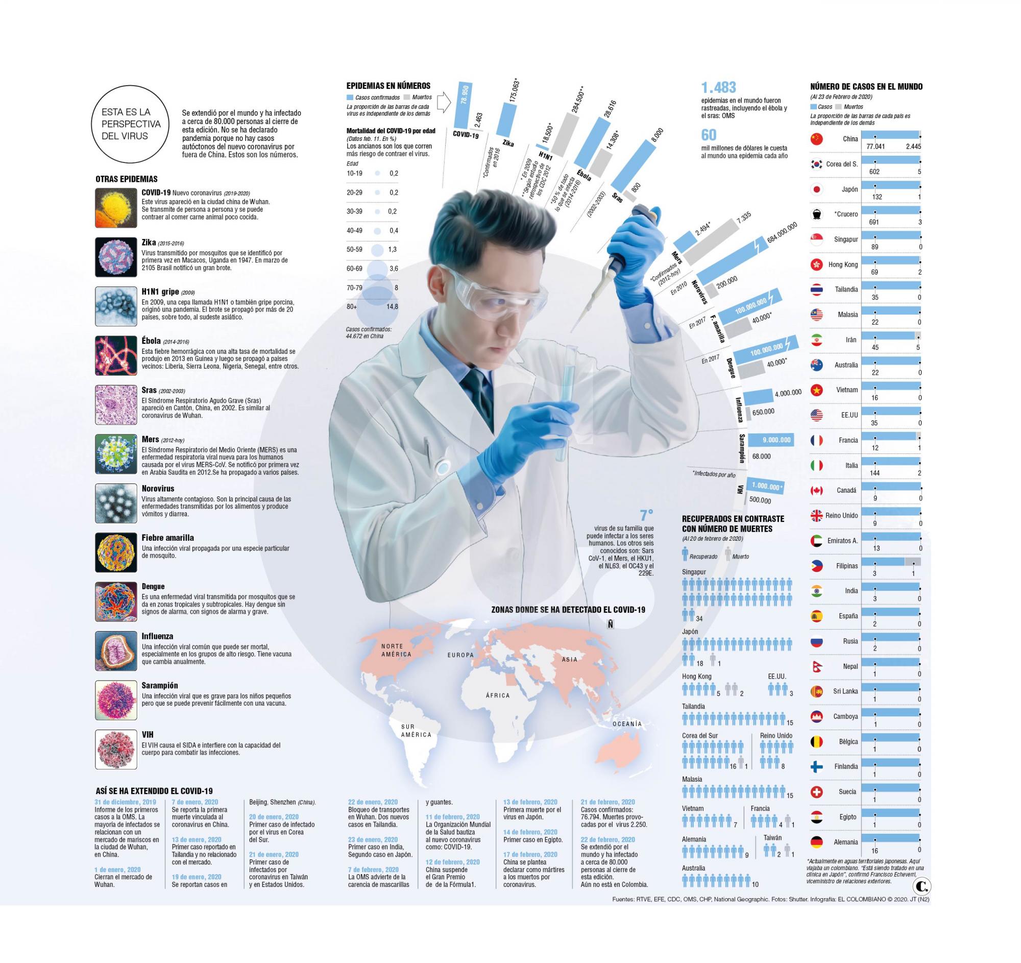 Hay más mortales que el coronavirus