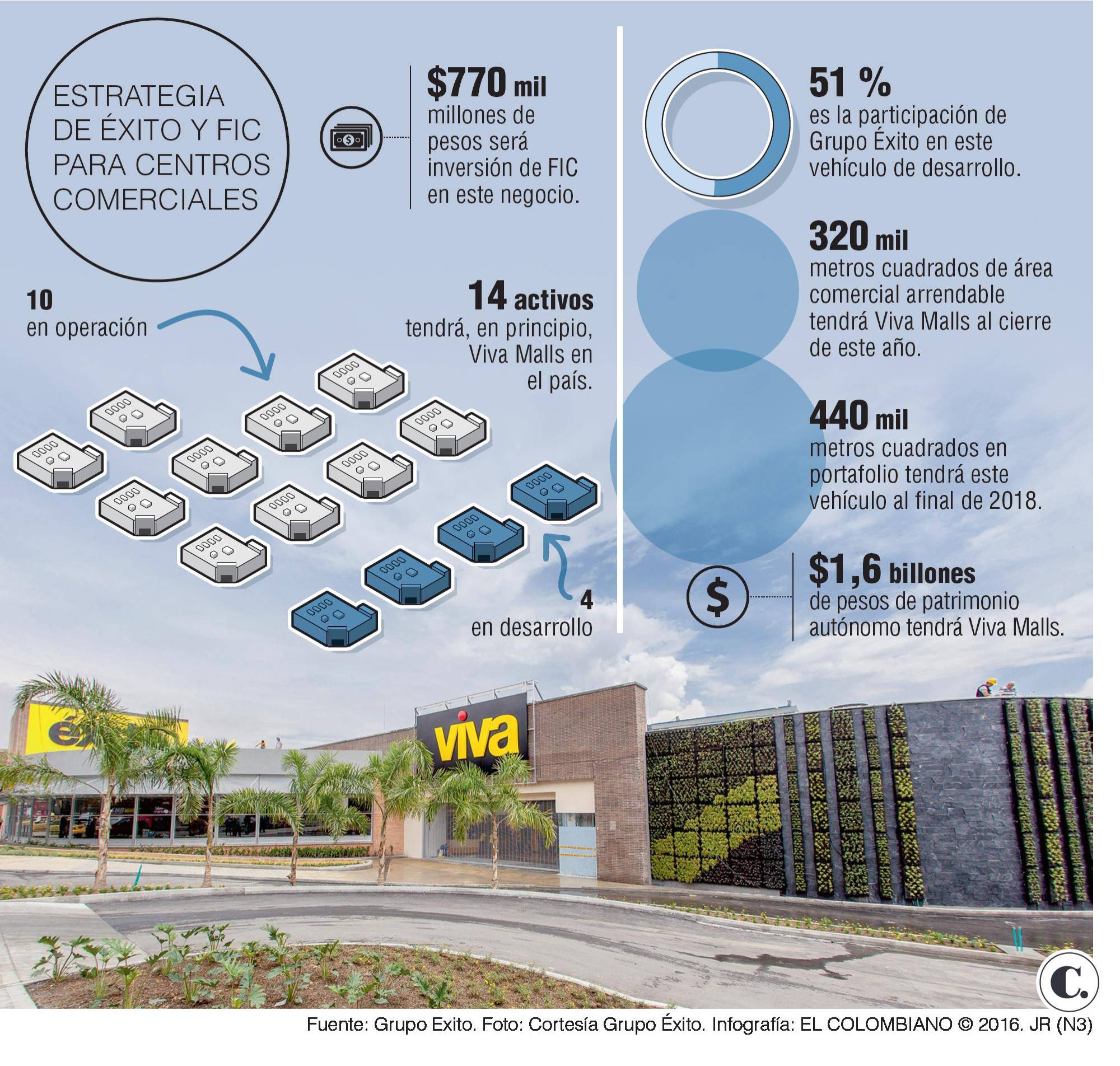 InfogrÃ¡fico