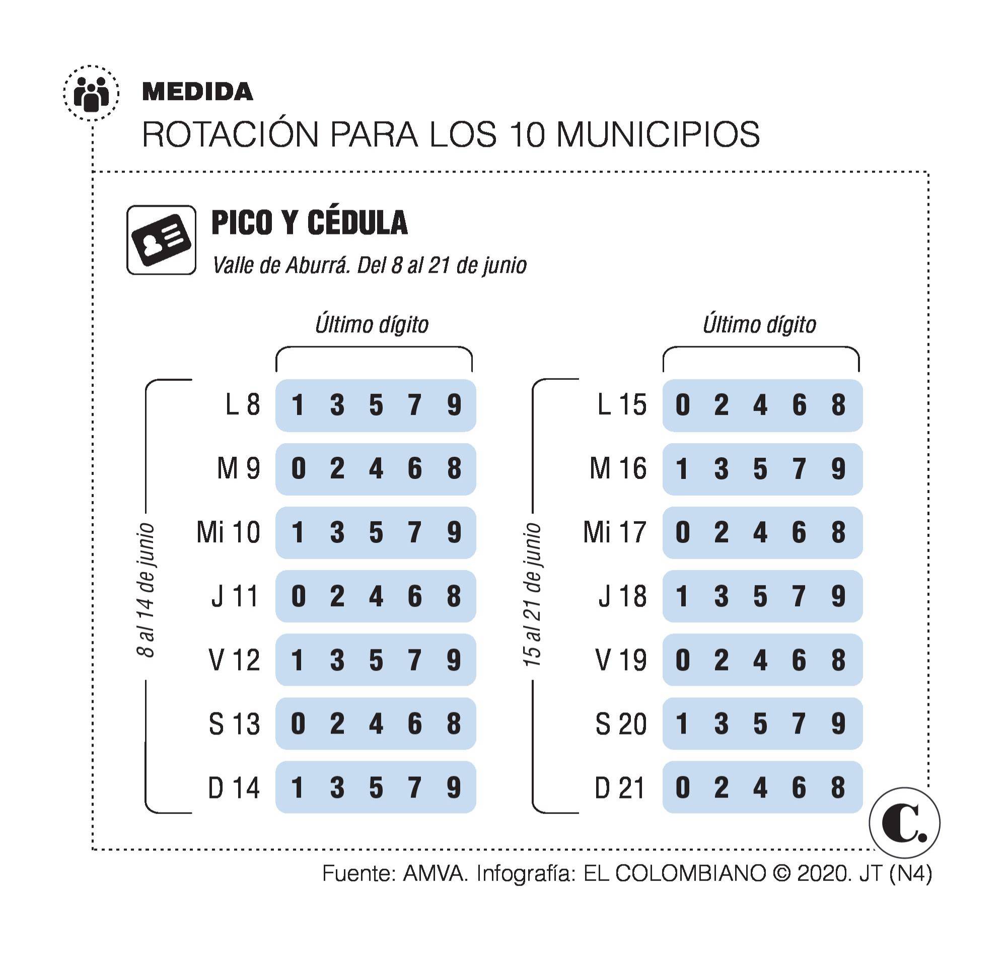 La nueva rotación de Pico y Cédula metropolitano